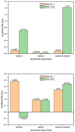 Sustainability | Free Full-Text | Rice Husk Ash in Concrete