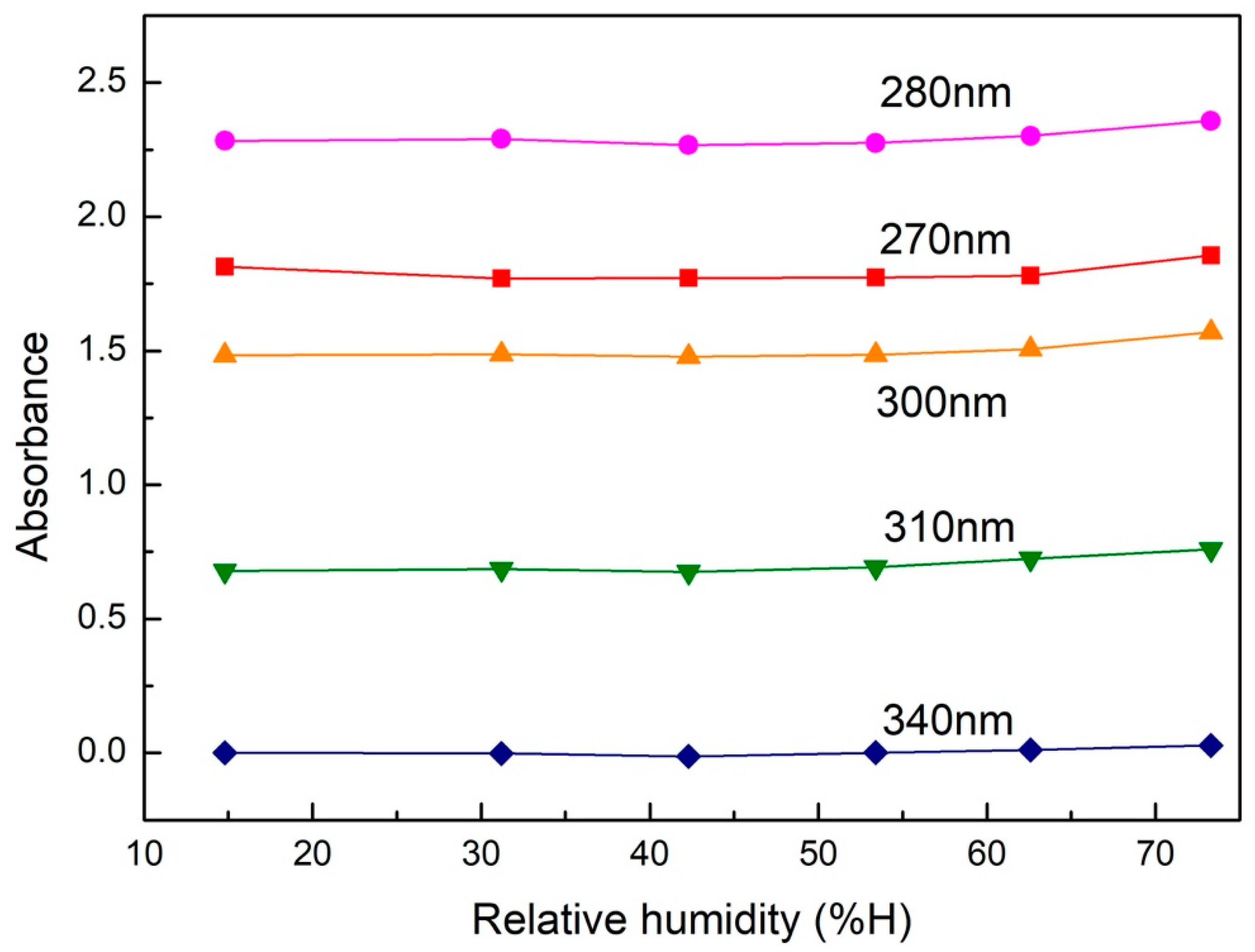 Sustainability 15 00138 g010 Sustainability 15 00138 g010