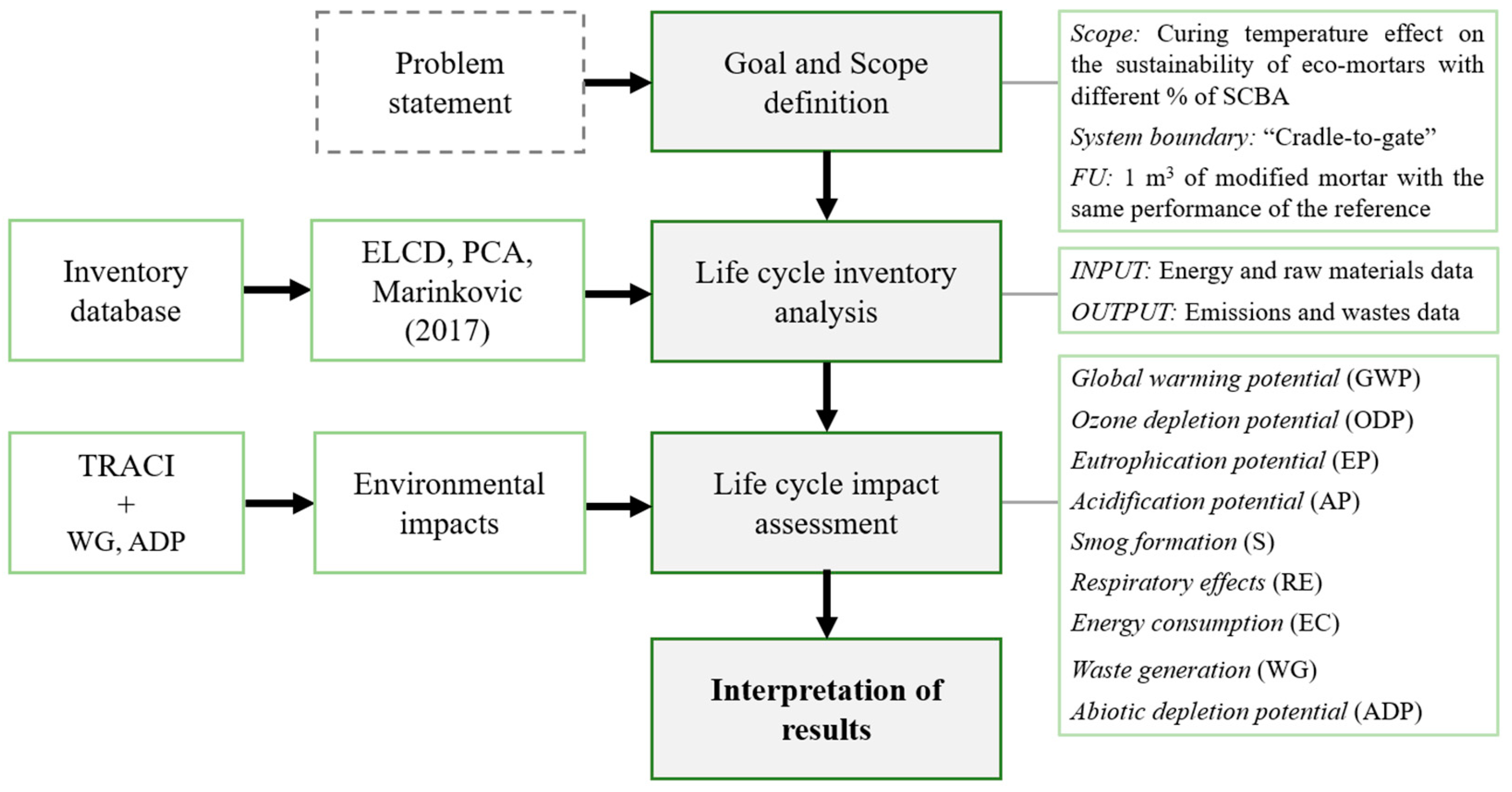 Sustainability 15 00142 g001 Sustainability 15 00142 g001