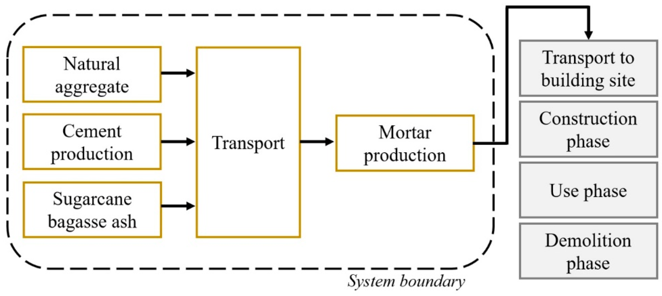 Sustainability 15 00142 g002 Sustainability 15 00142 g002