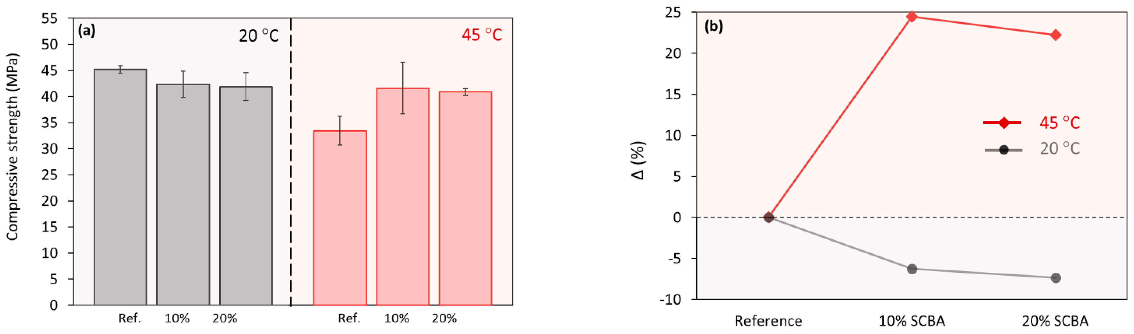 Sustainability 15 00142 g003 Sustainability 15 00142 g003
