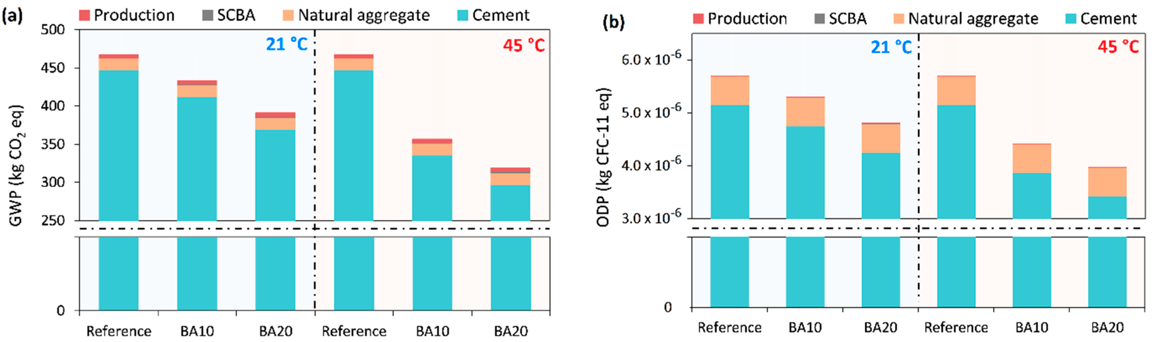 Sustainability 15 00142 g005a Sustainability 15 00142 g005a