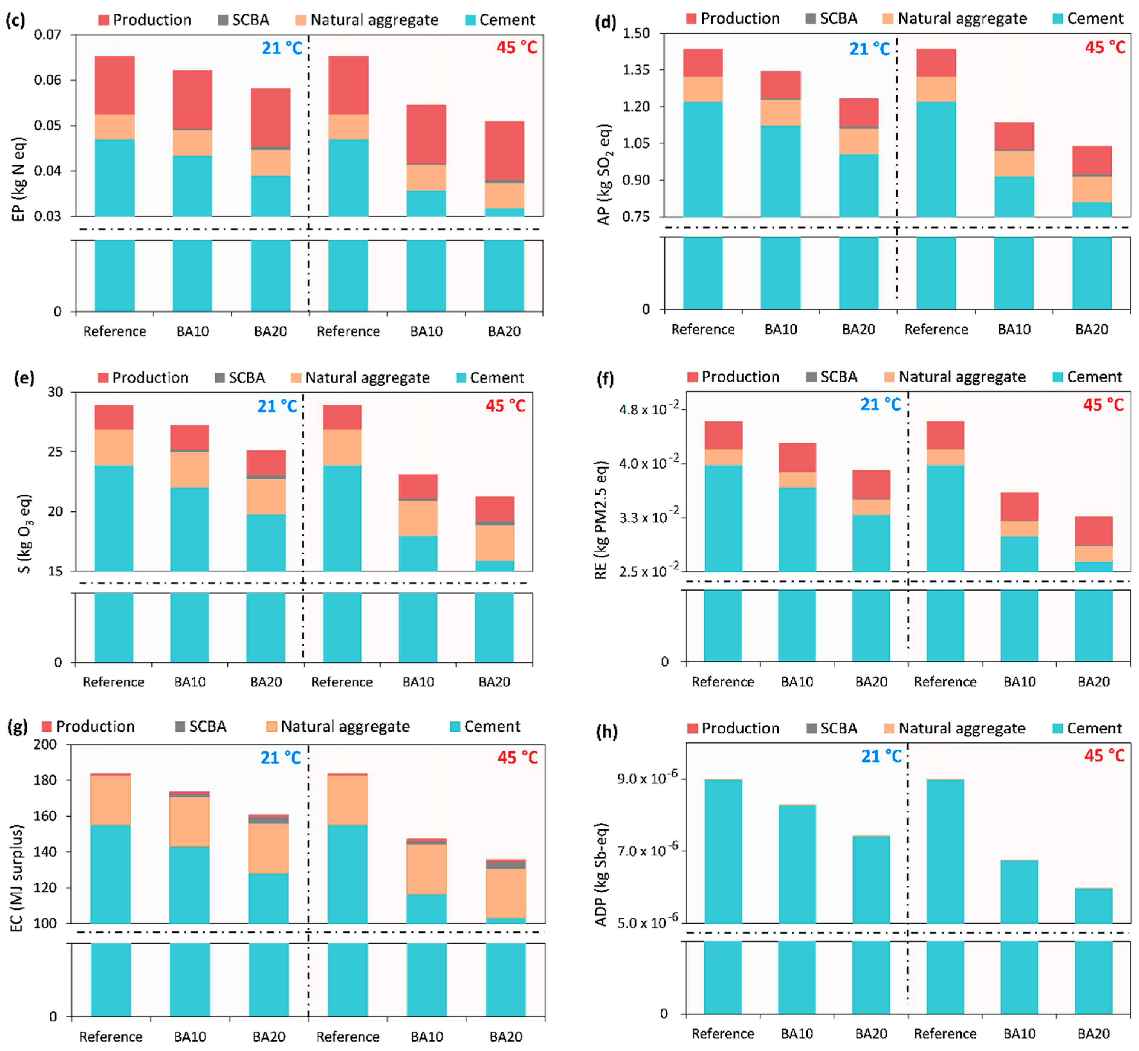 Sustainability 15 00142 g005b Sustainability 15 00142 g005b