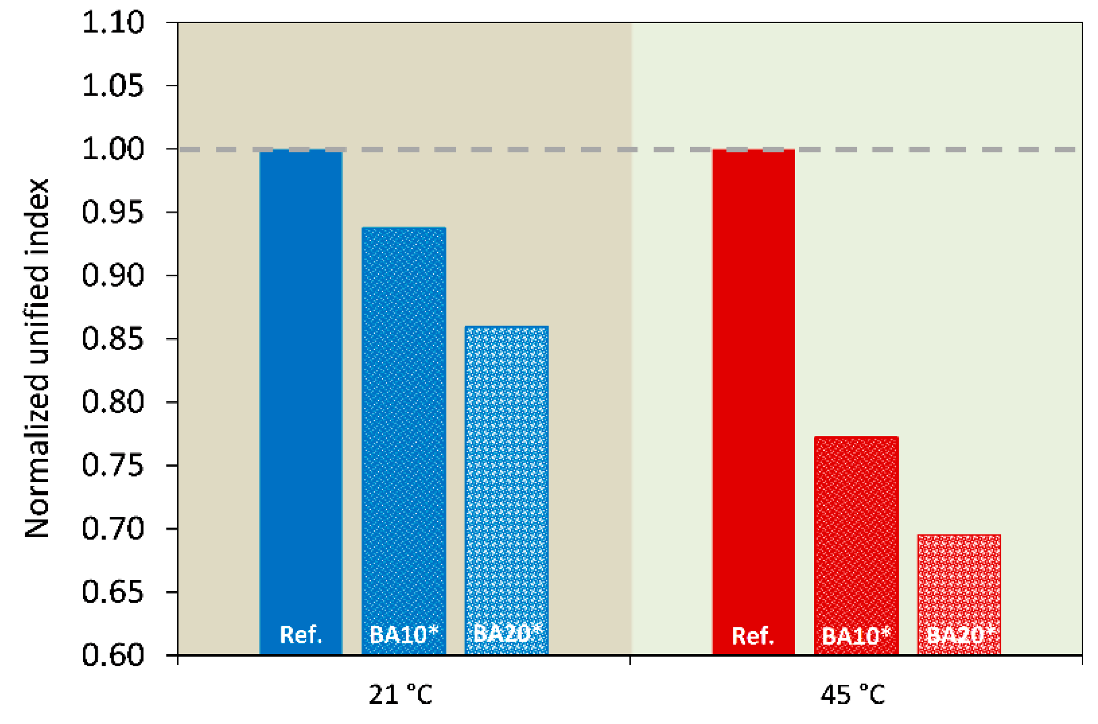 Sustainability 15 00142 g007 Sustainability 15 00142 g007