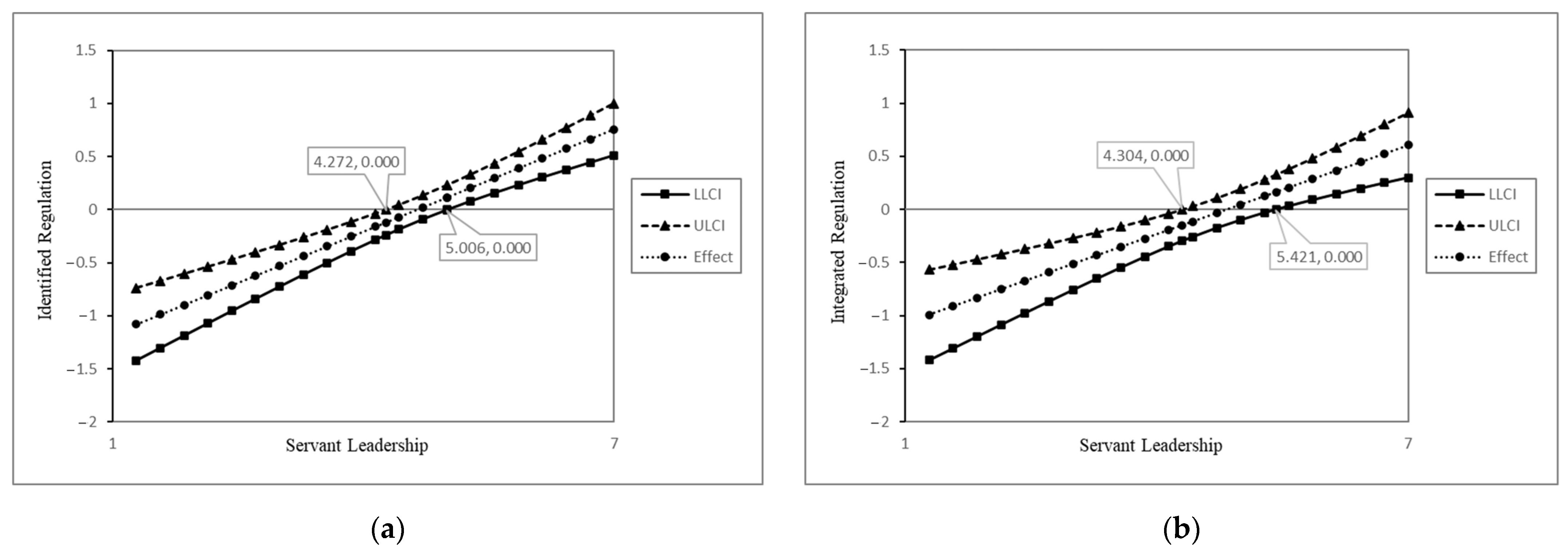 Sustainability 15 00144 g003