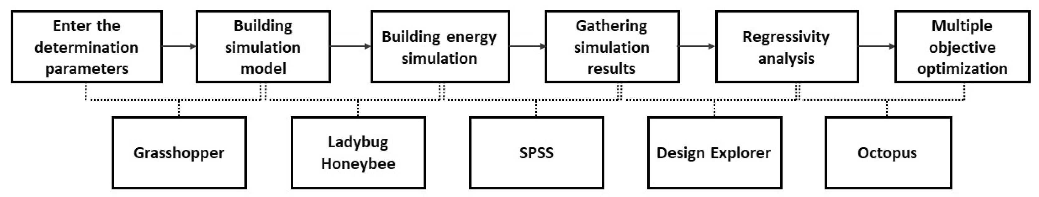 Sustainability 15 00147 g002