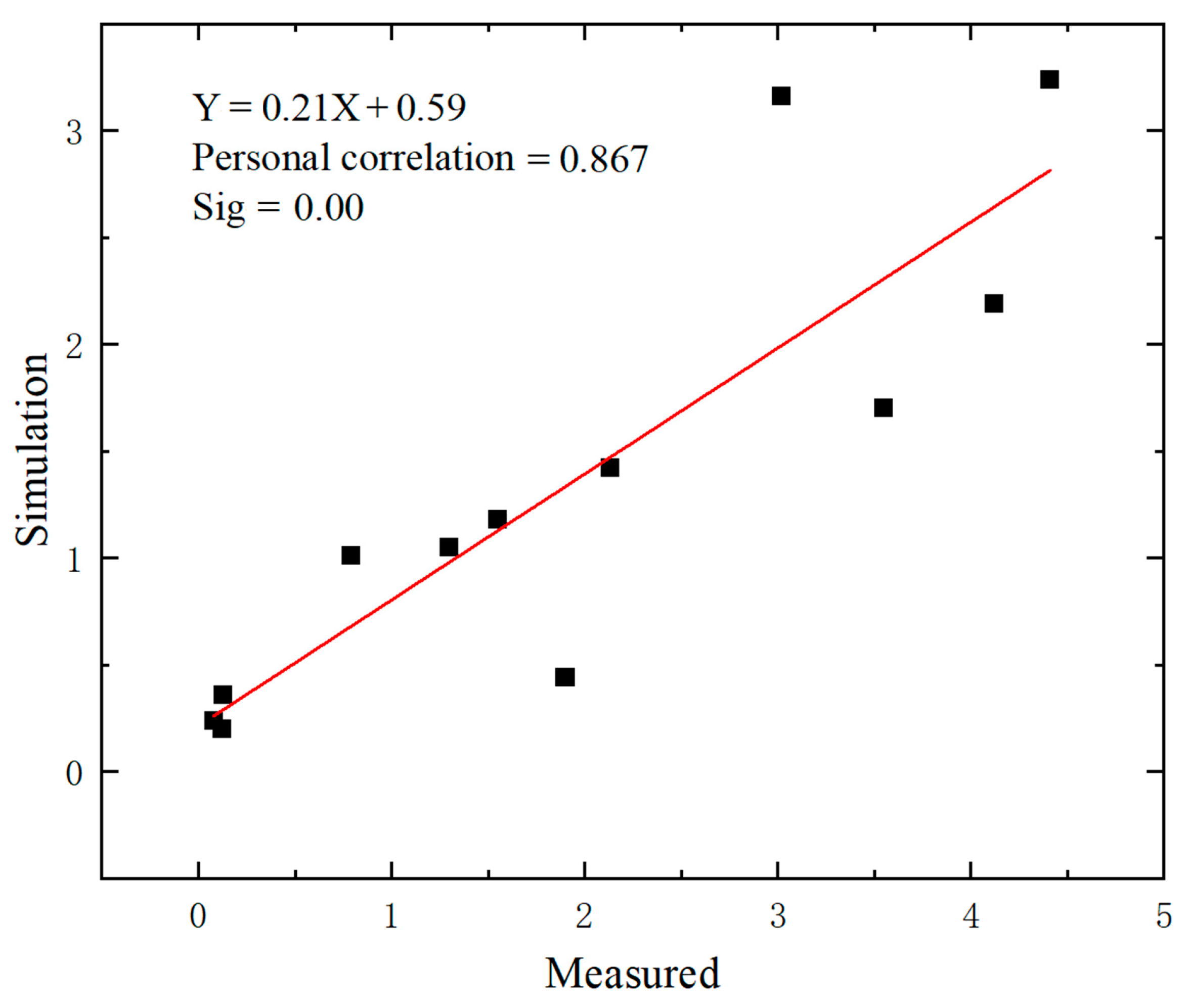 Sustainability 15 00147 g003