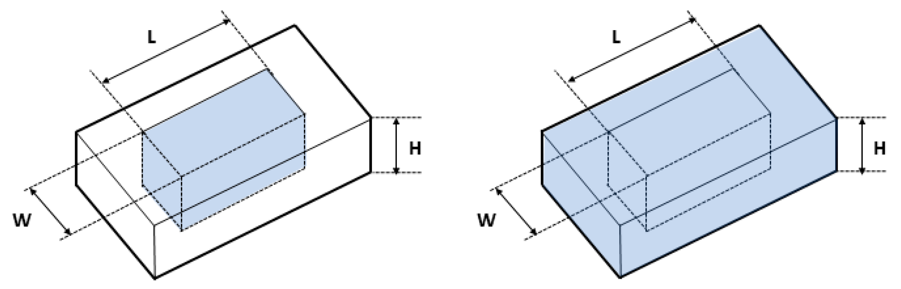 Sustainability 15 00147 g005