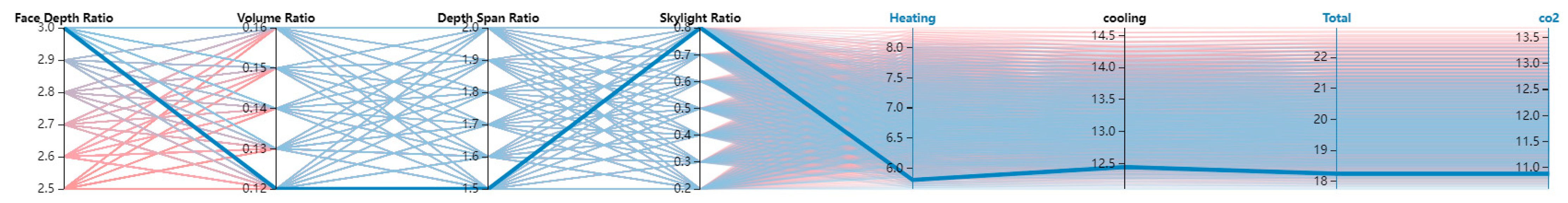 Sustainability 15 00147 g016
