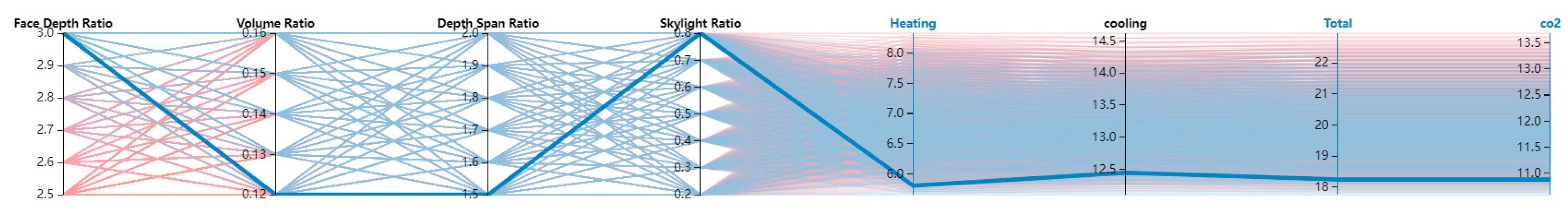 Sustainability 15 00147 g018