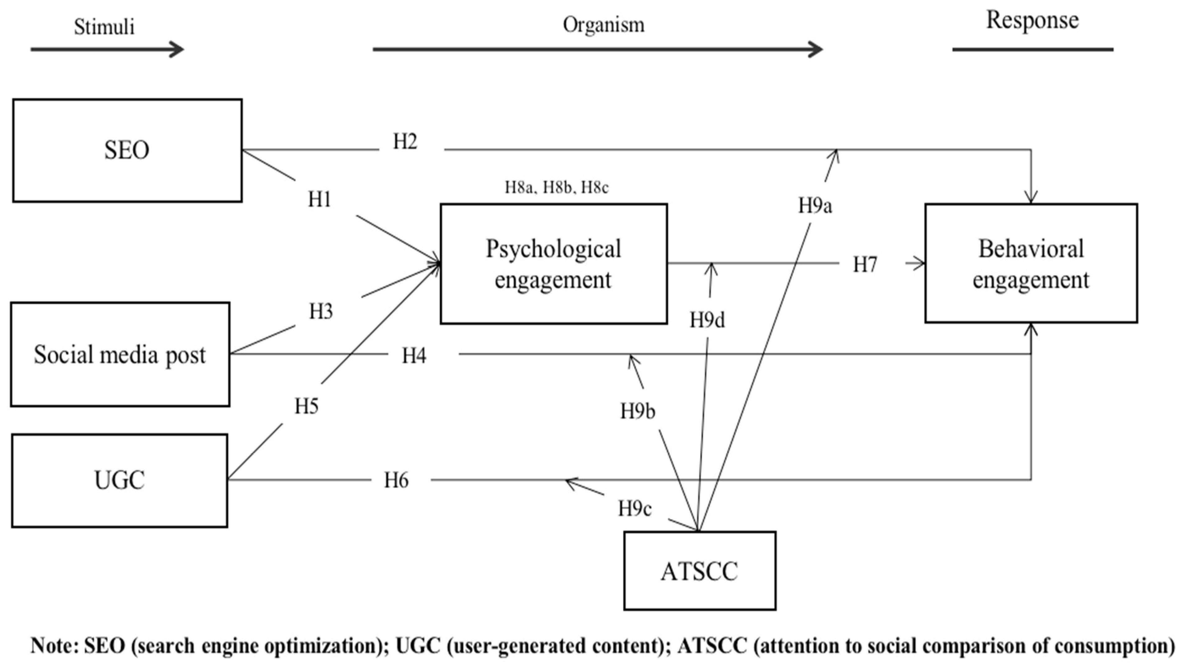 Sustainability 15 00148 g001 Sustainability 15 00148 g001
