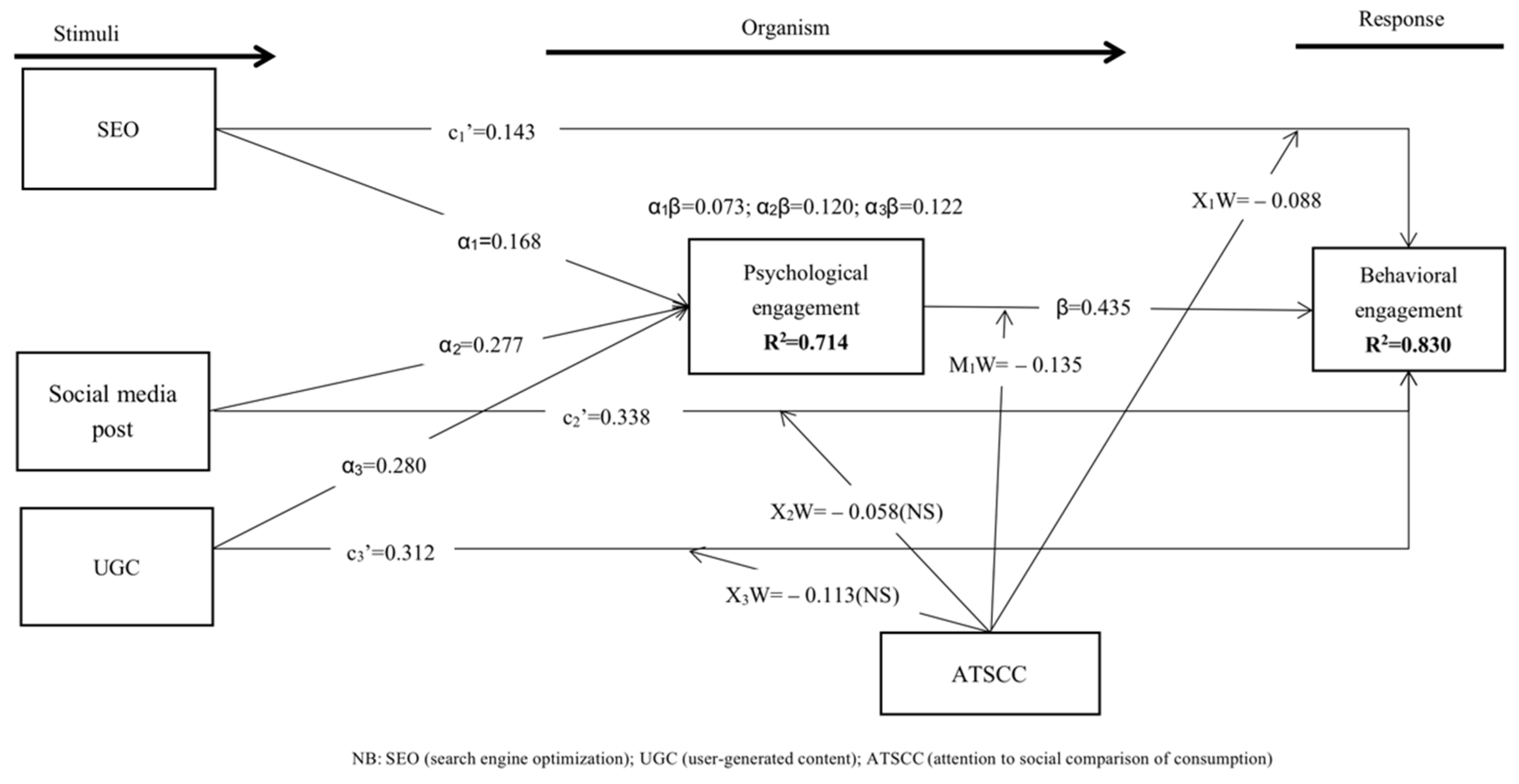 Sustainability 15 00148 g002 Sustainability 15 00148 g002