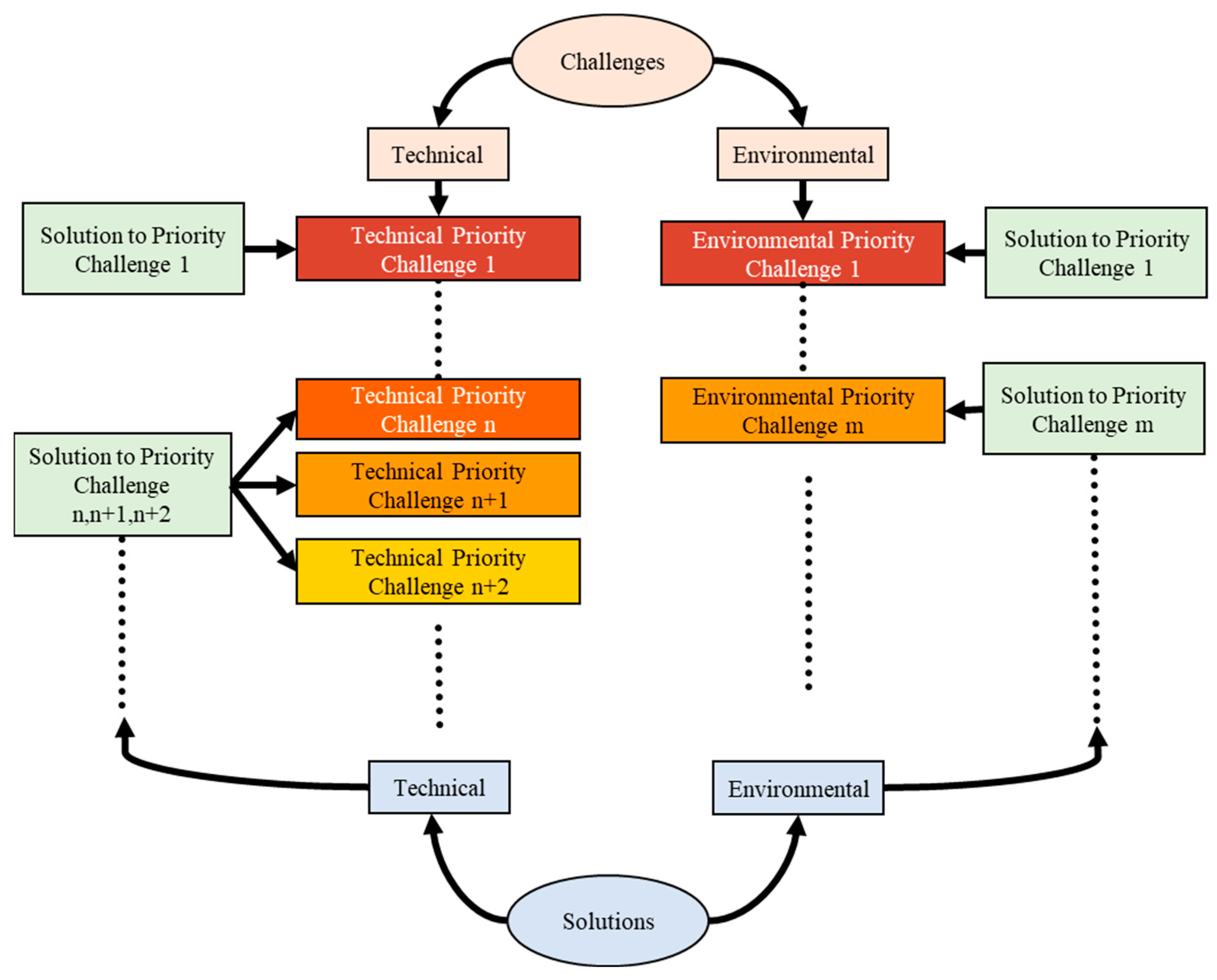 Sustainability 15 00149 g006 Sustainability 15 00149 g006