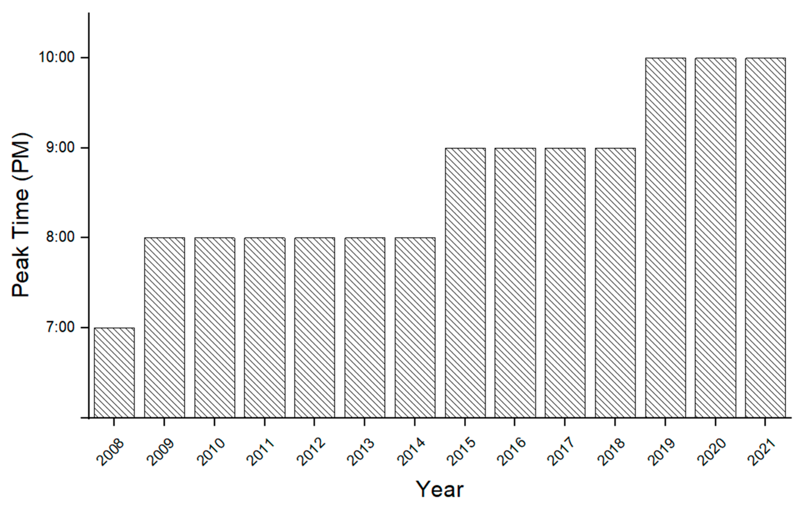 Sustainability 15 00149 g007 Sustainability 15 00149 g007