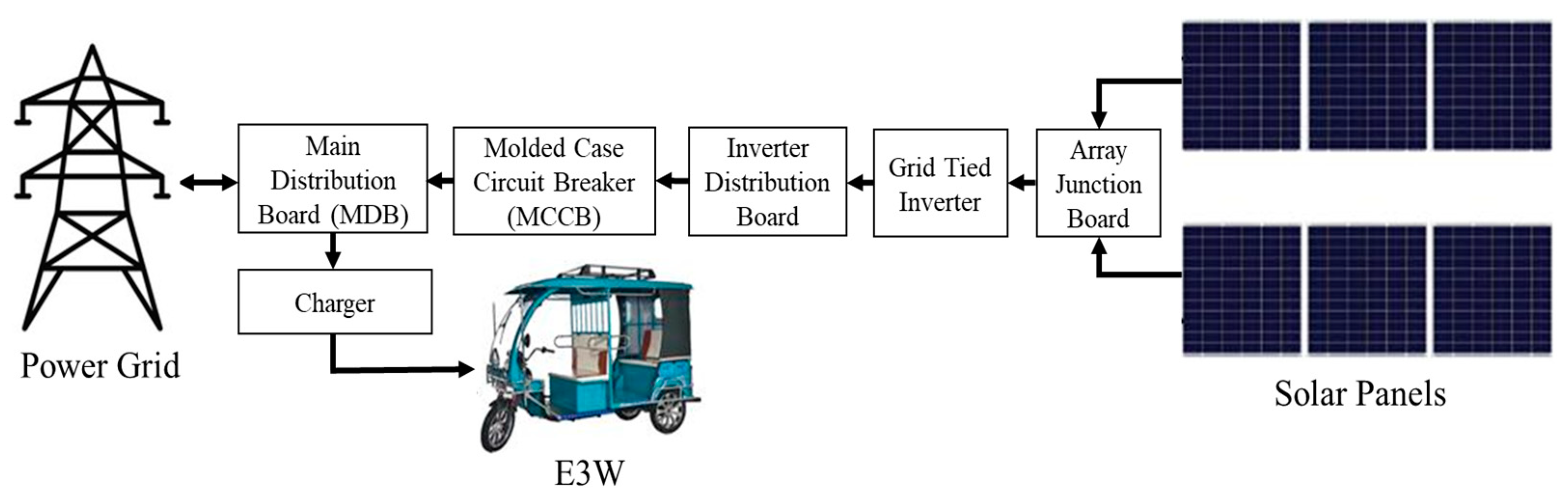 Sustainability 15 00149 g011 Sustainability 15 00149 g011