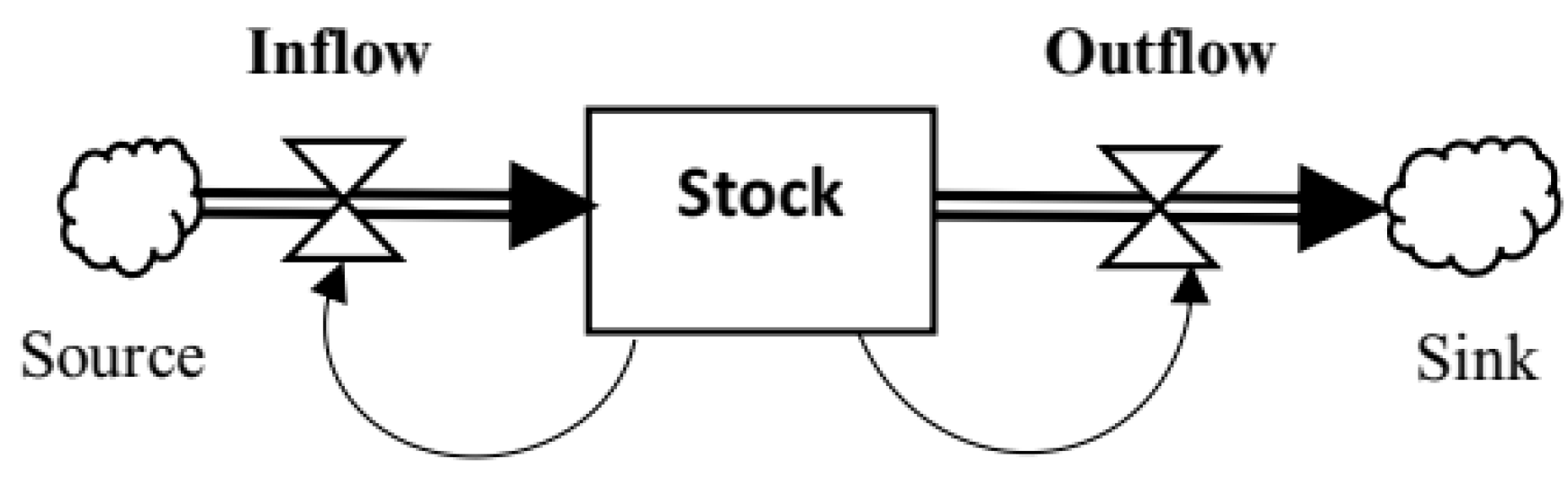 Sustainability 15 00152 g001