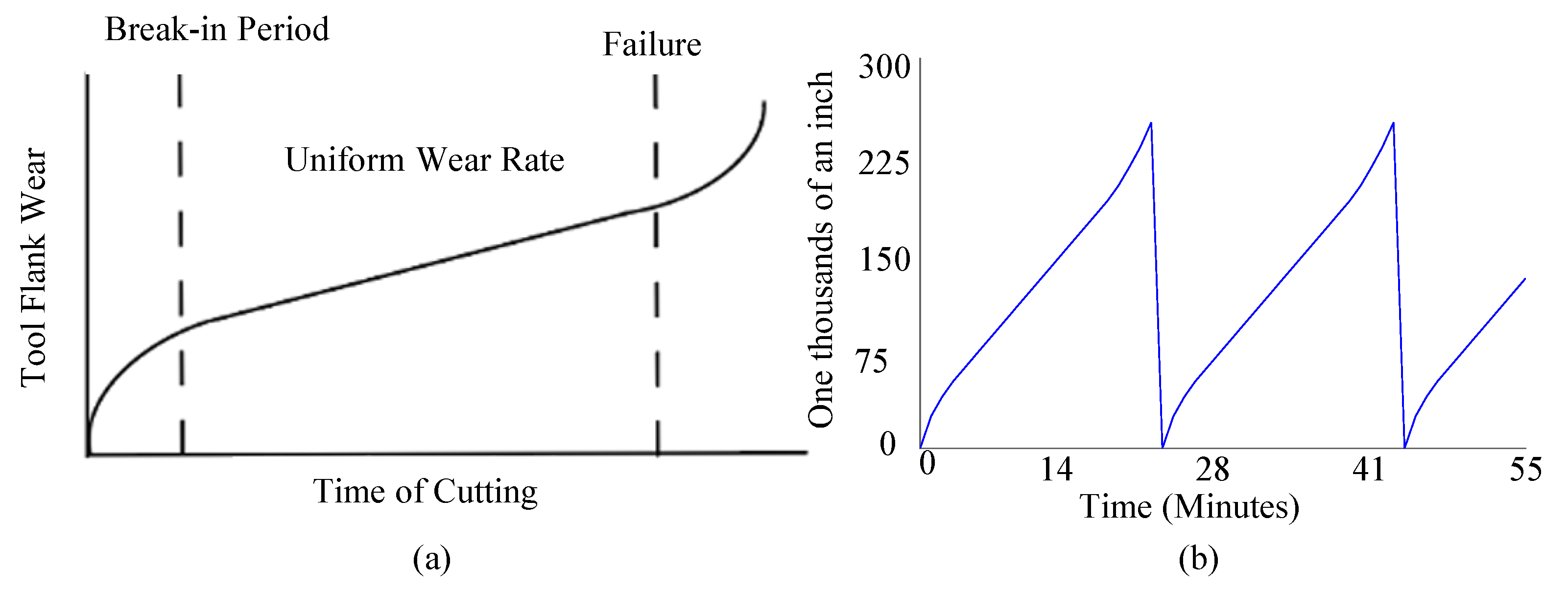 Sustainability 15 00152 g003