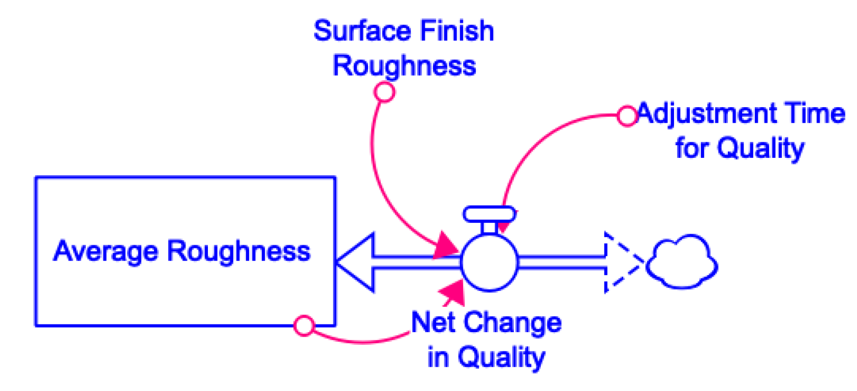 Sustainability 15 00152 g004