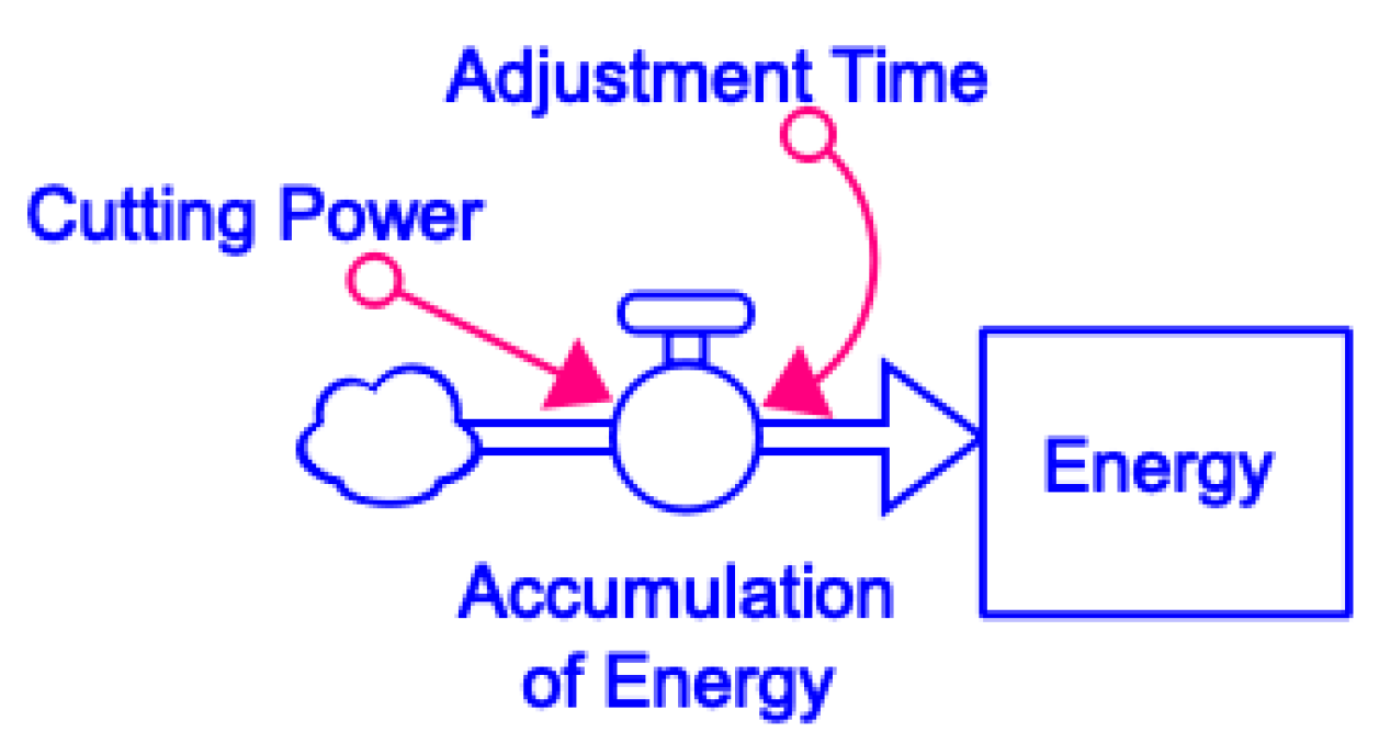 Sustainability 15 00152 g005