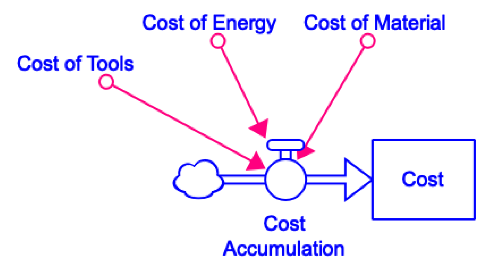 Sustainability 15 00152 g006