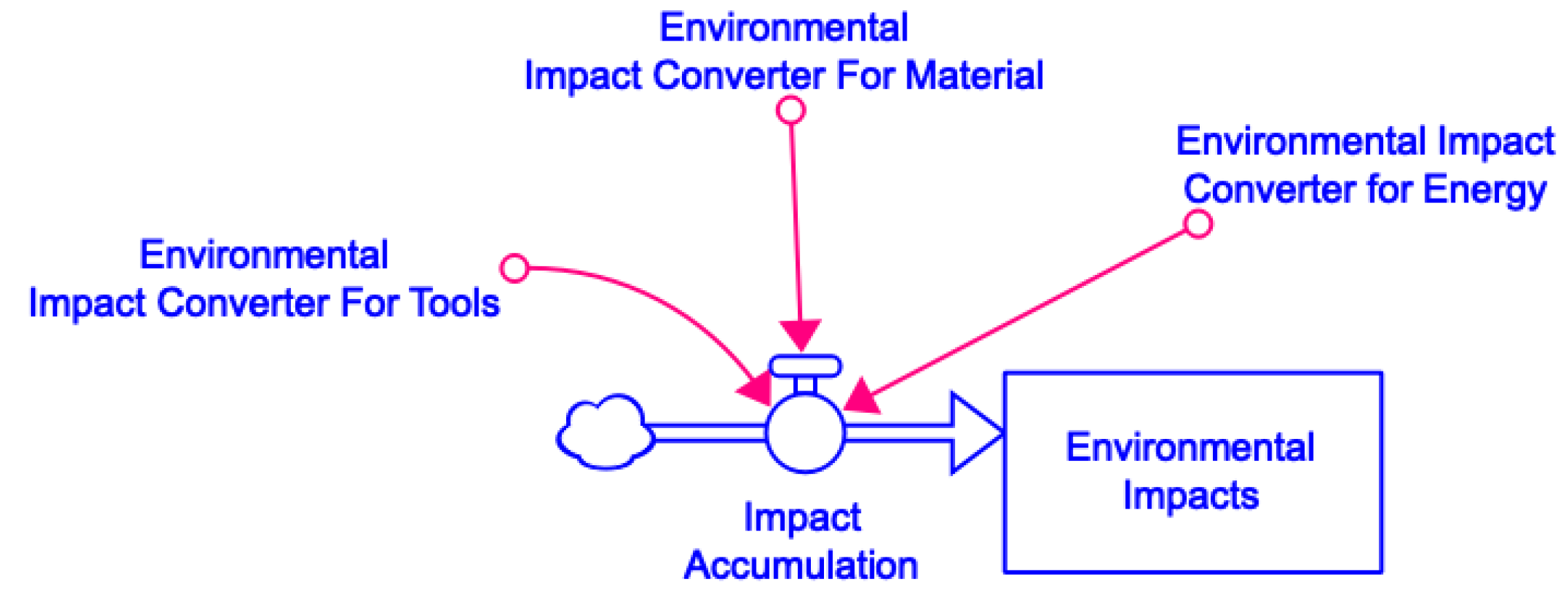 Sustainability 15 00152 g007