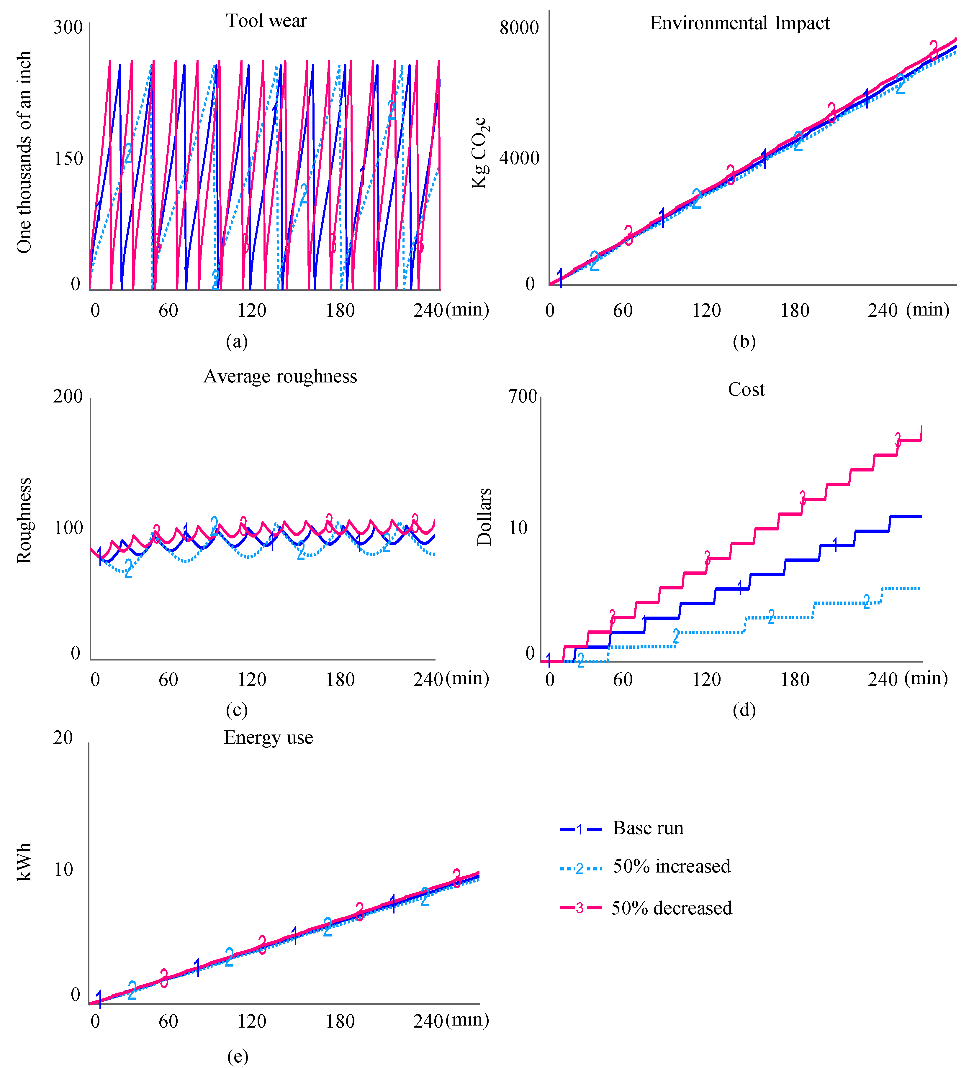 Sustainability 15 00152 g008