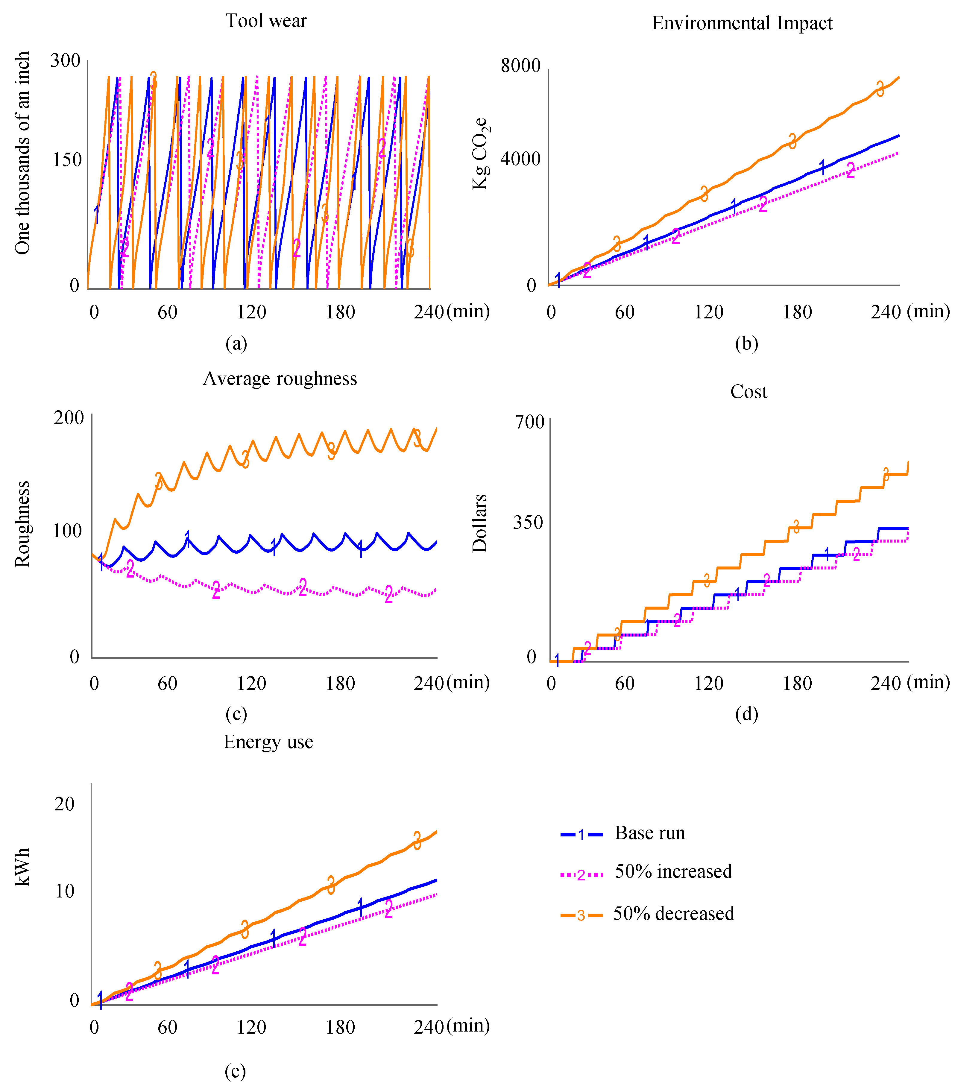 Sustainability 15 00152 g009