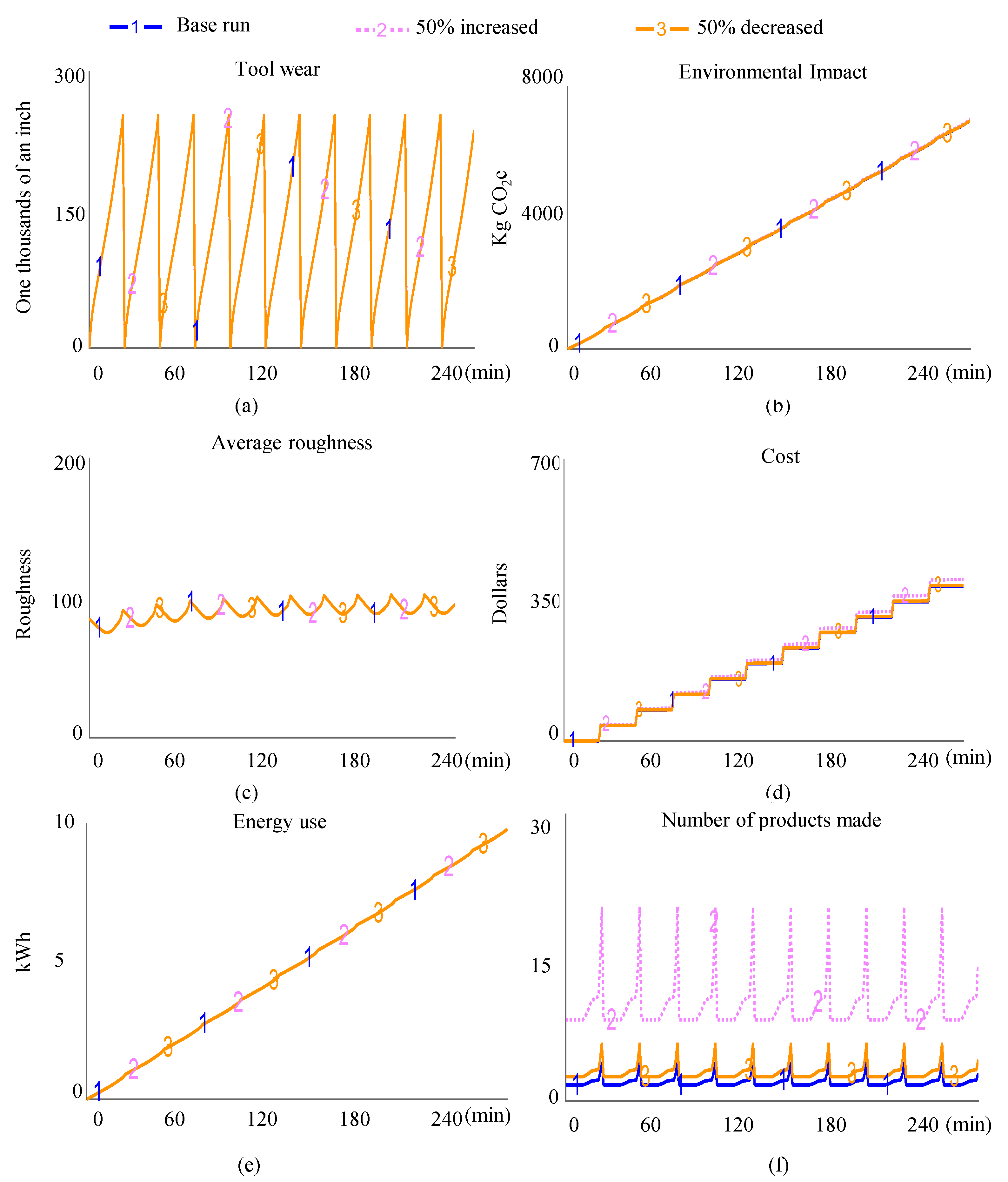 Sustainability 15 00152 g010