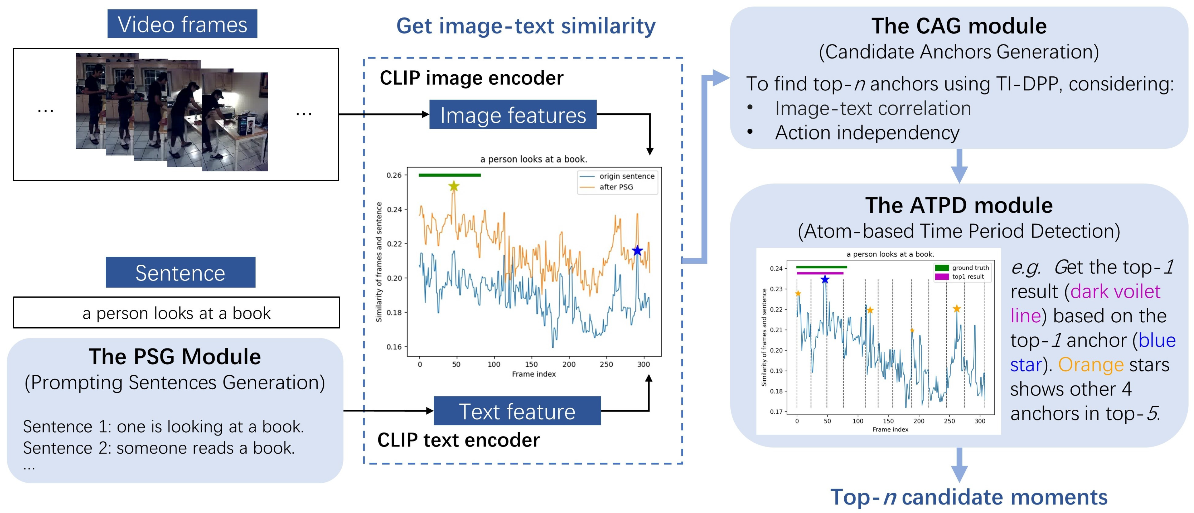 Sustainability 15 00153 g003 Sustainability 15 00153 g003
