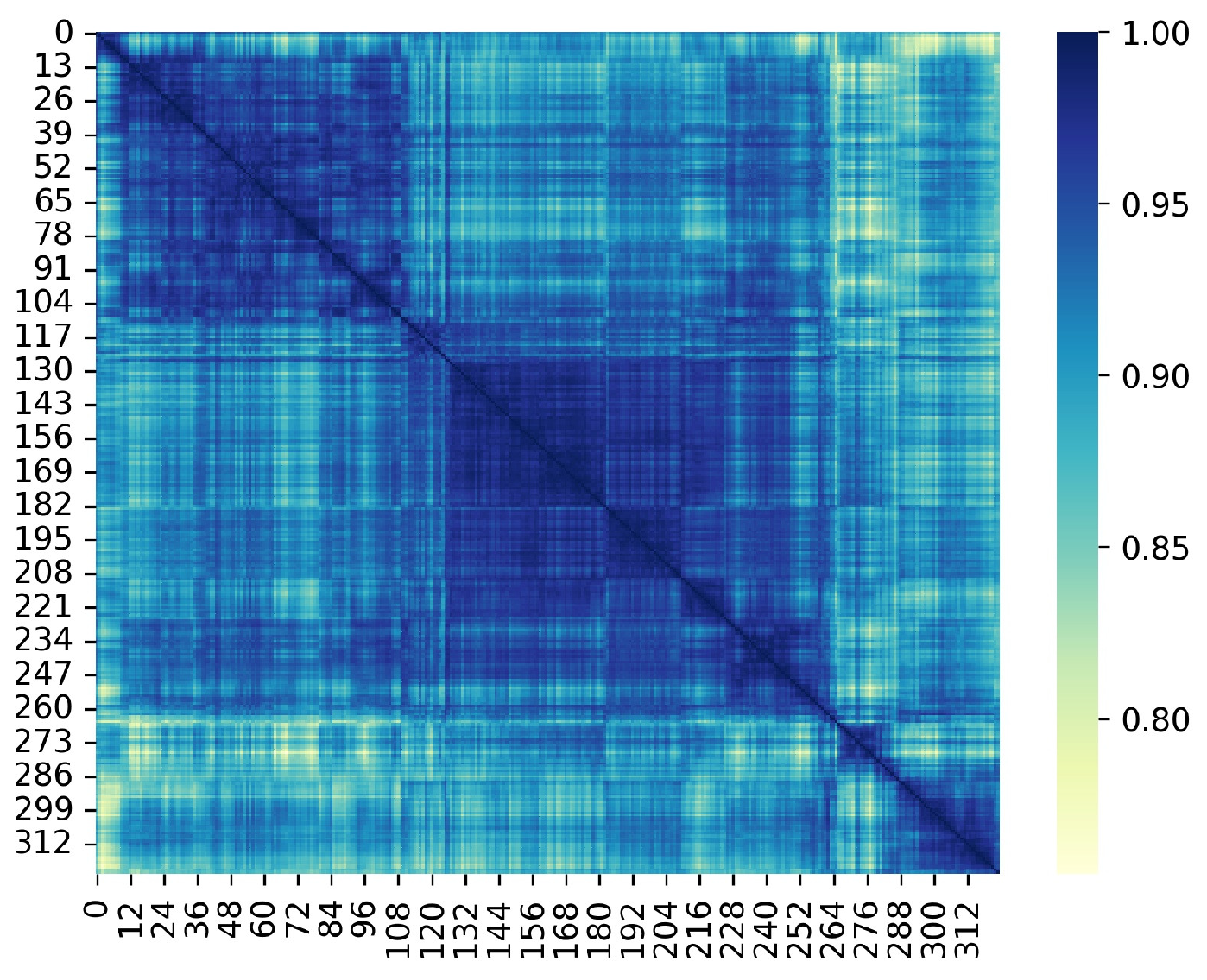 Sustainability 15 00153 g005 Sustainability 15 00153 g005