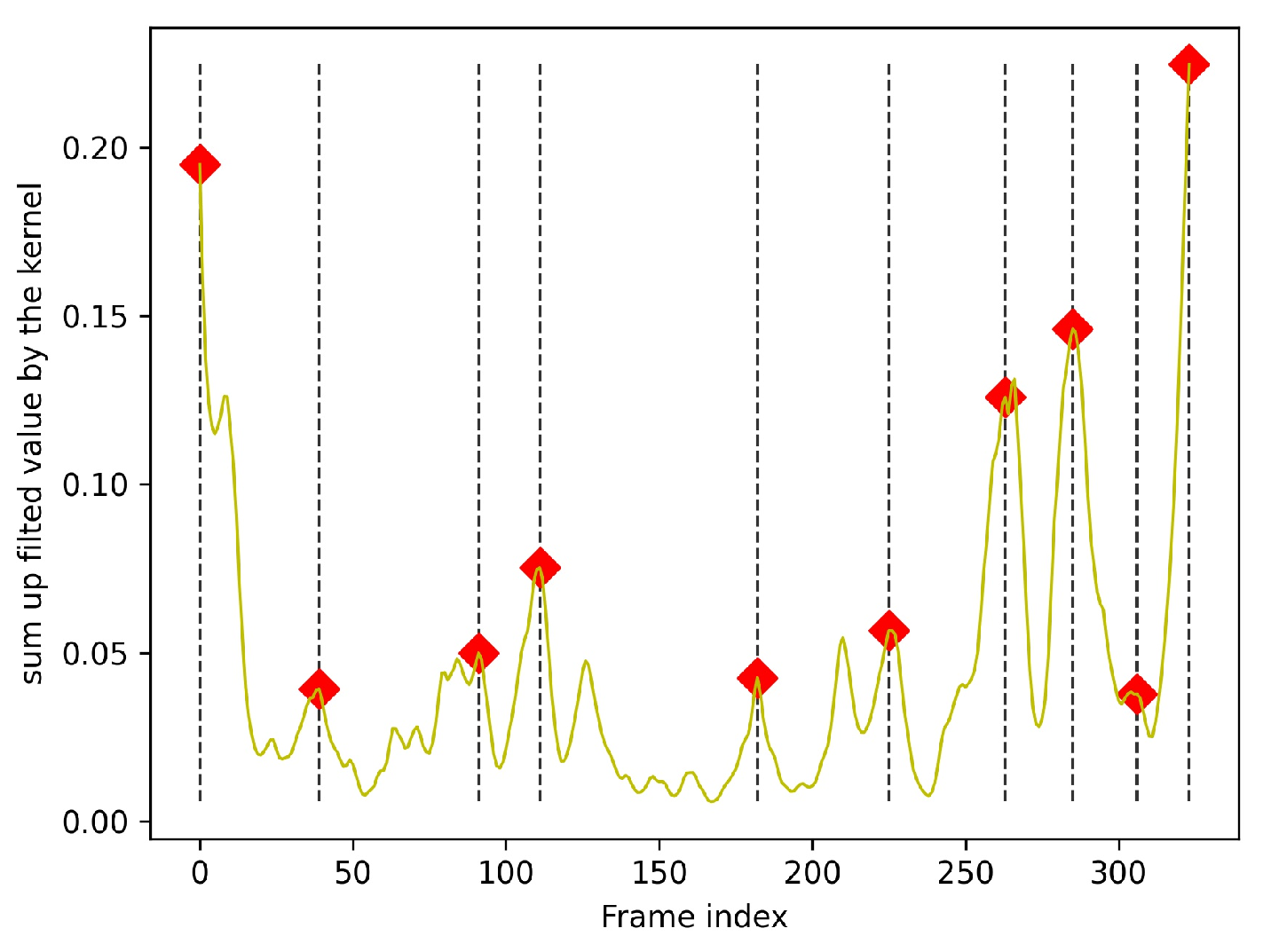 Sustainability 15 00153 g006 Sustainability 15 00153 g006