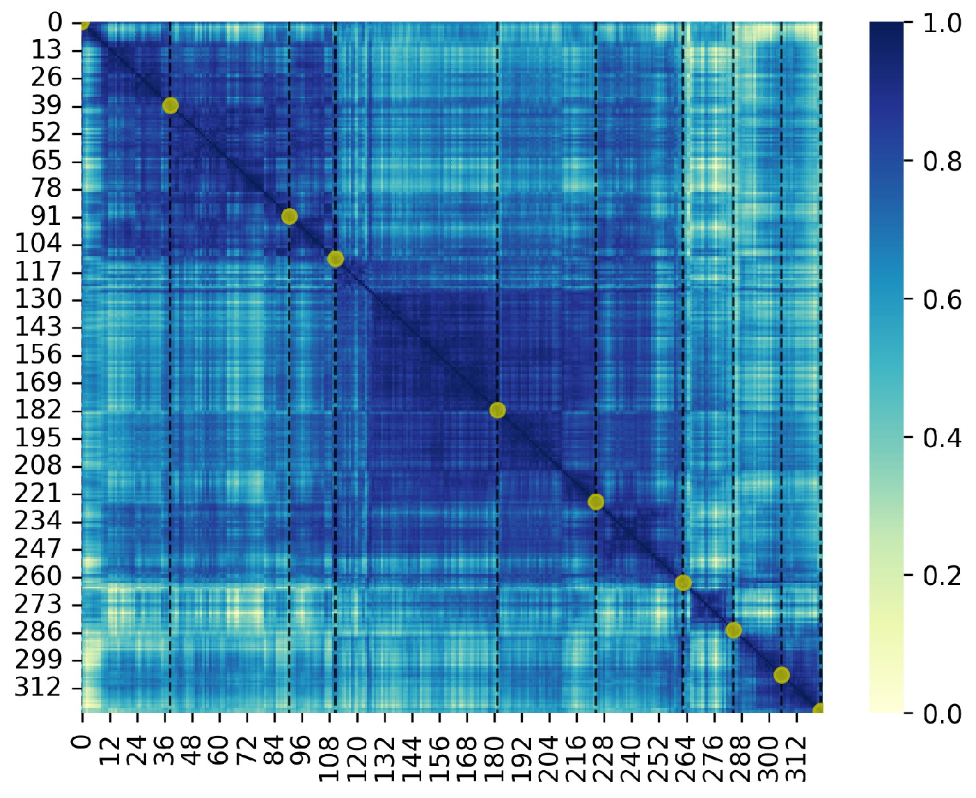 Sustainability 15 00153 g007 Sustainability 15 00153 g007