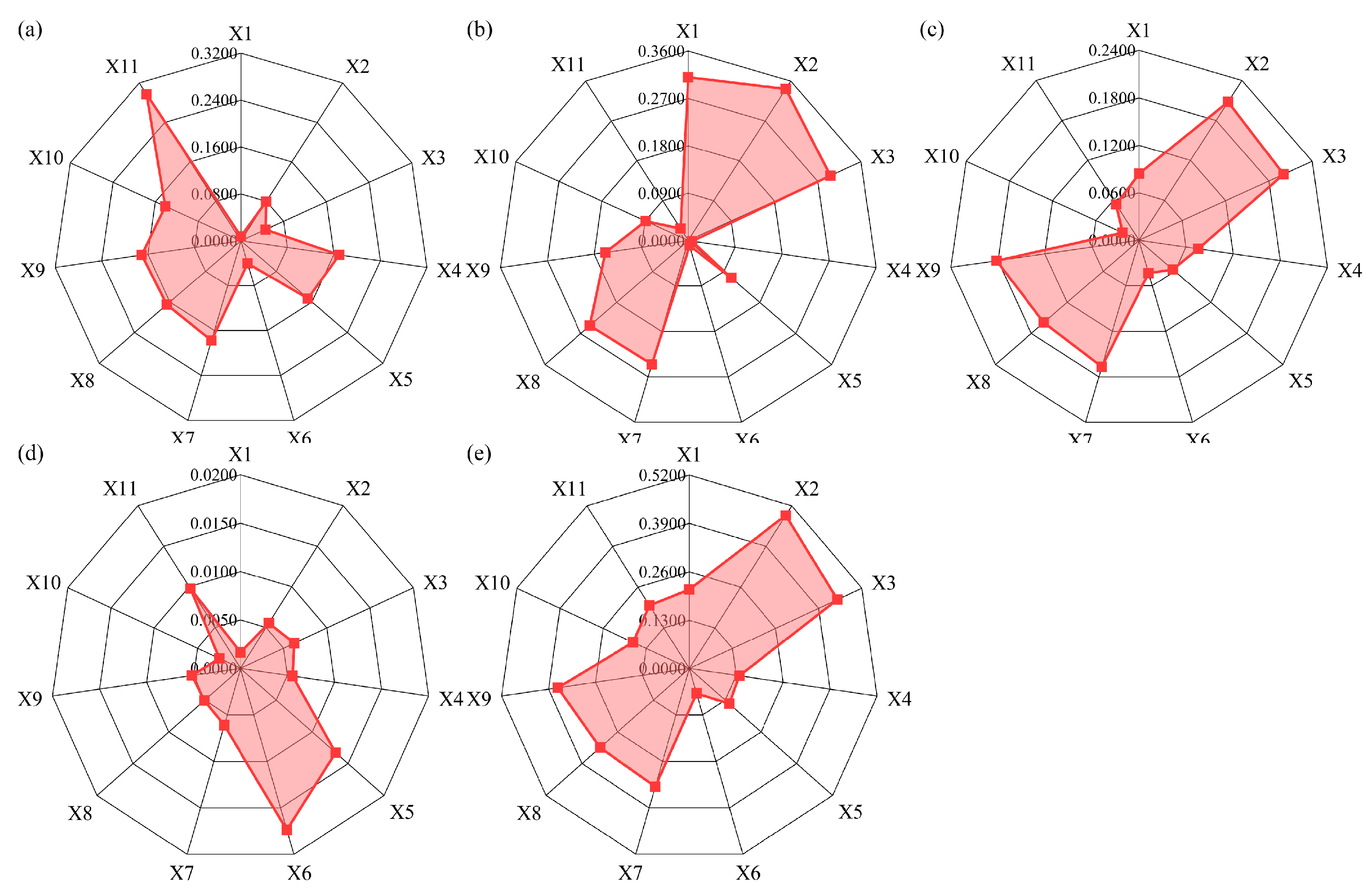 Sustainability 15 00154 g004 Sustainability 15 00154 g004