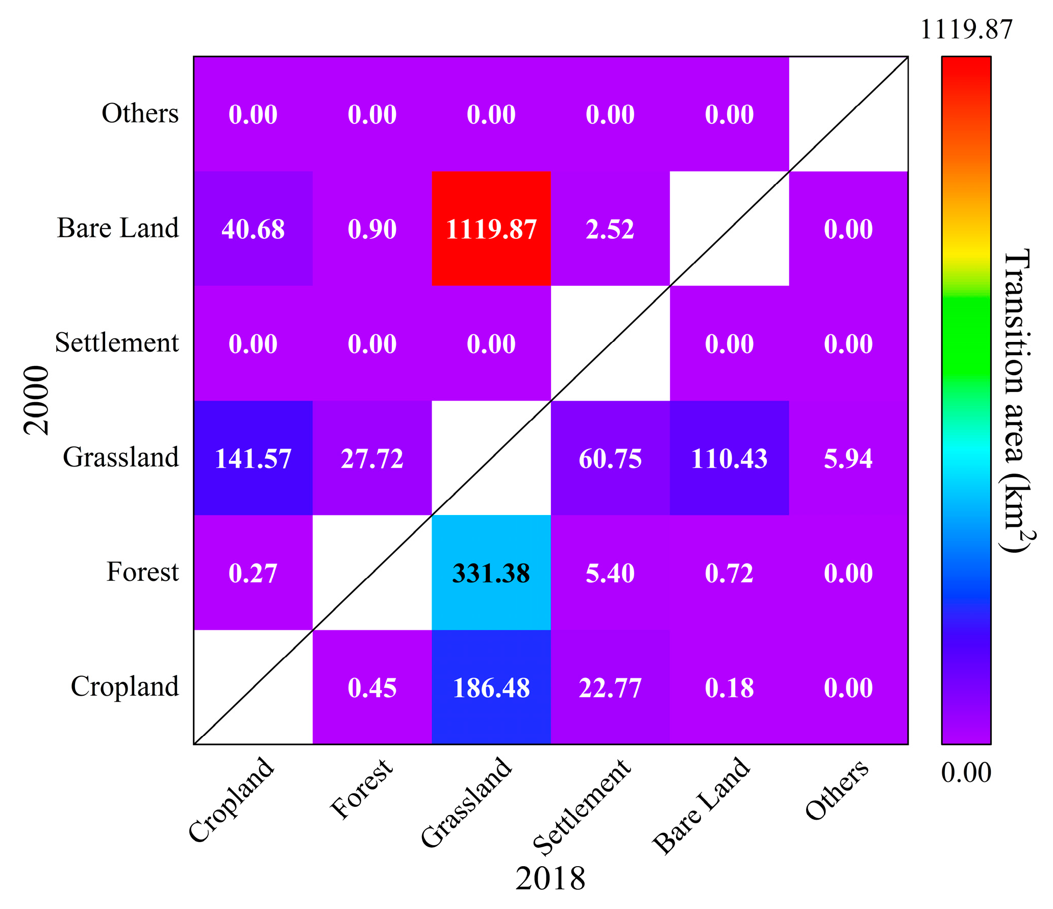 Sustainability 15 00154 g006 Sustainability 15 00154 g006