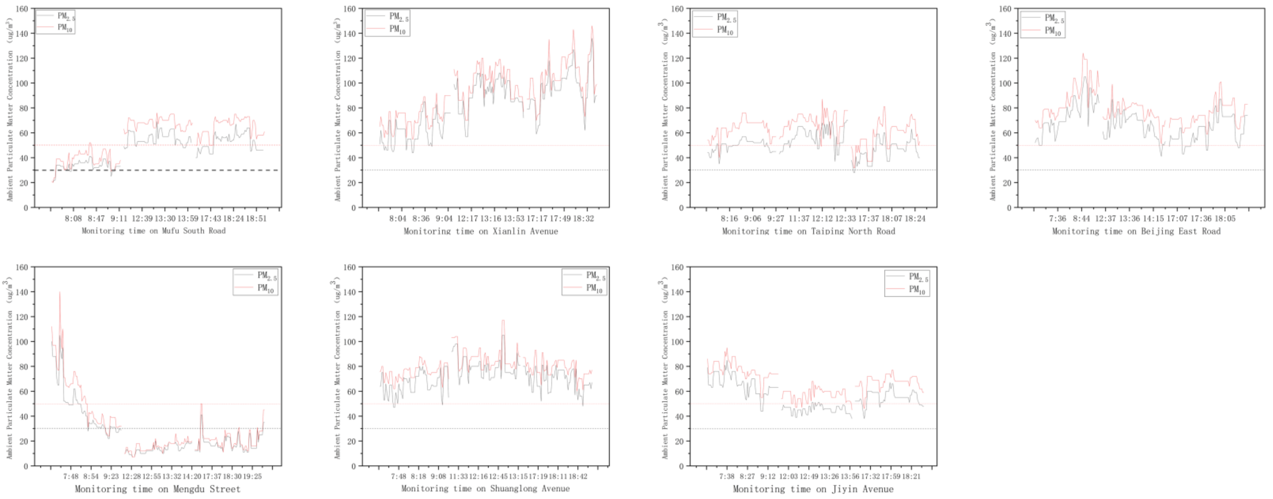 Sustainability 15 00156 g003