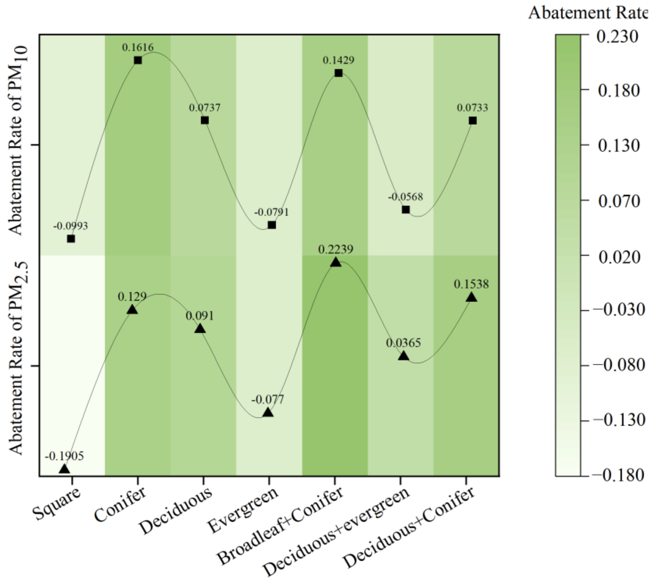Sustainability 15 00156 g007