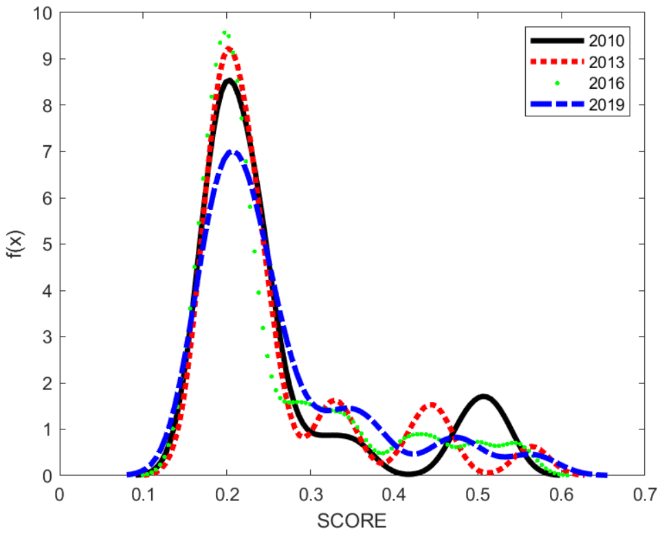 Sustainability 15 00157 g001
