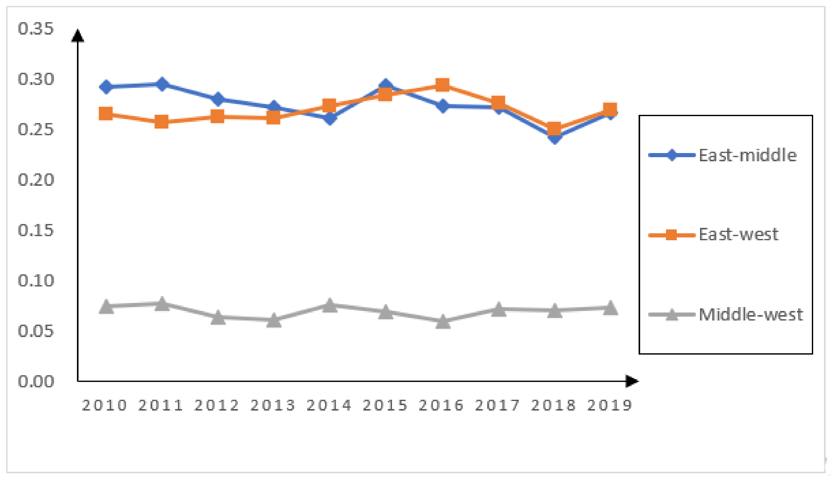 Sustainability 15 00157 g003