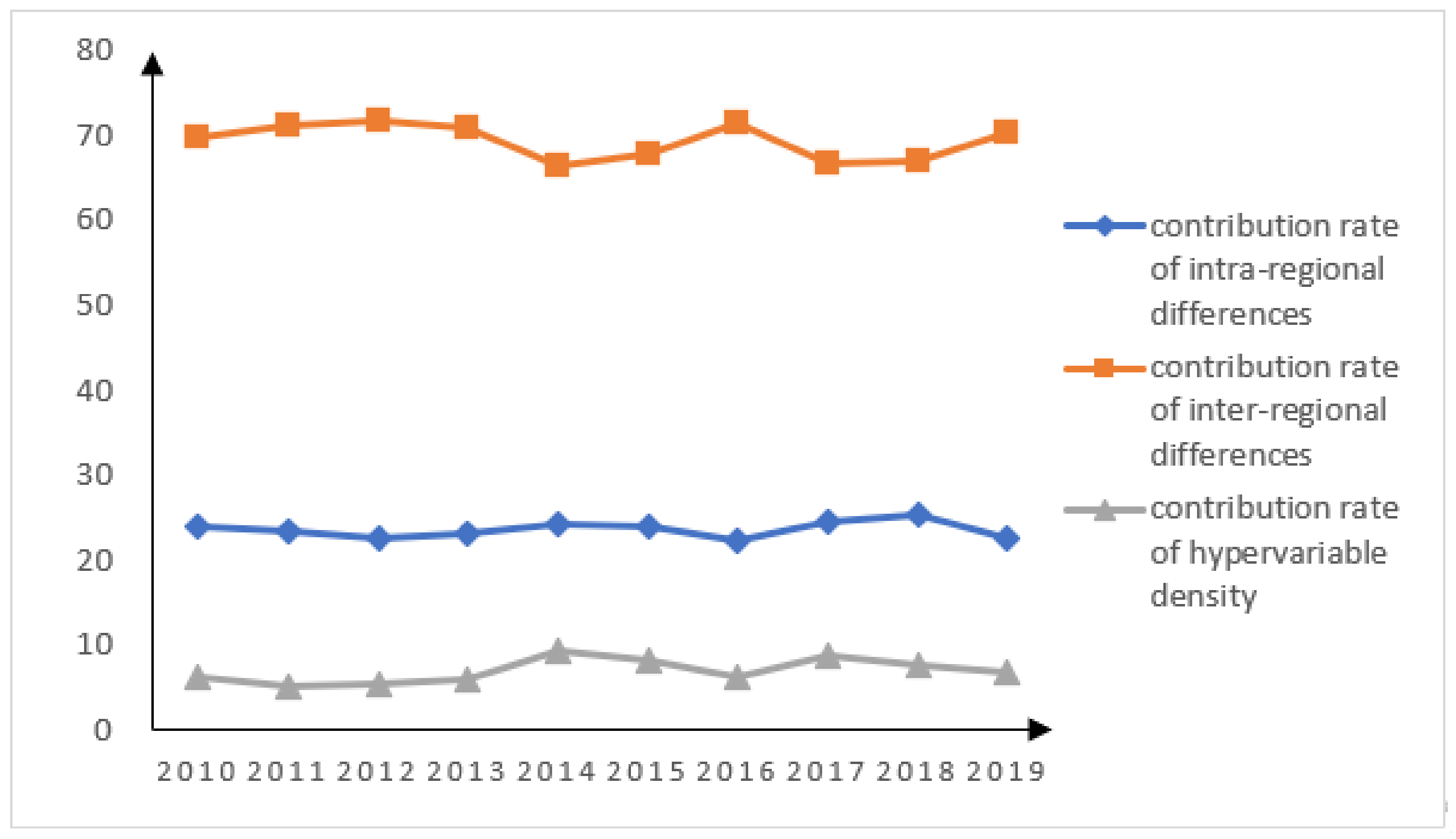 Sustainability 15 00157 g004
