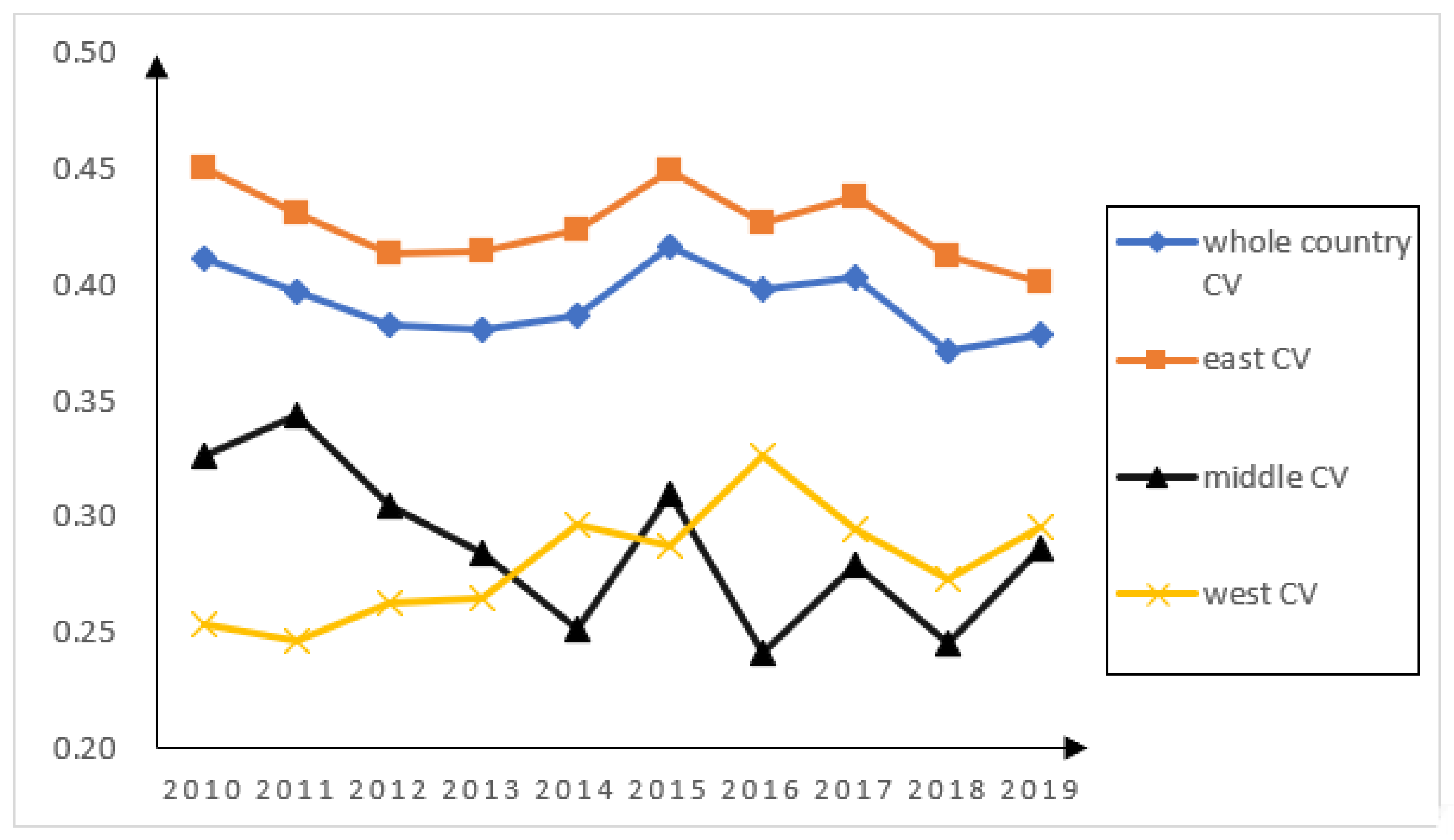 Sustainability 15 00157 g005
