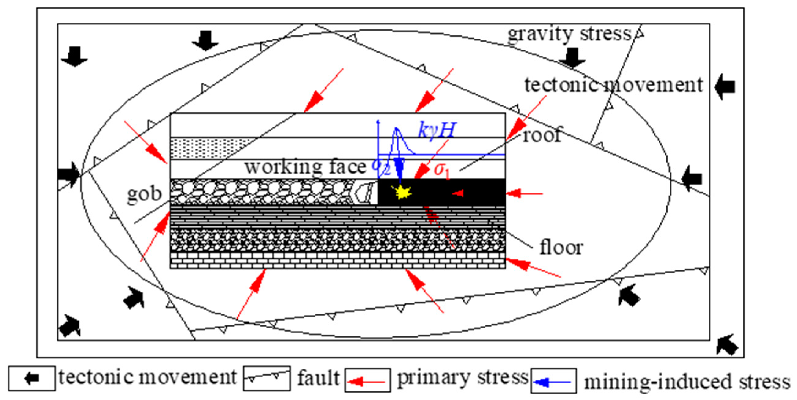 Sustainability 15 00159 g001 550