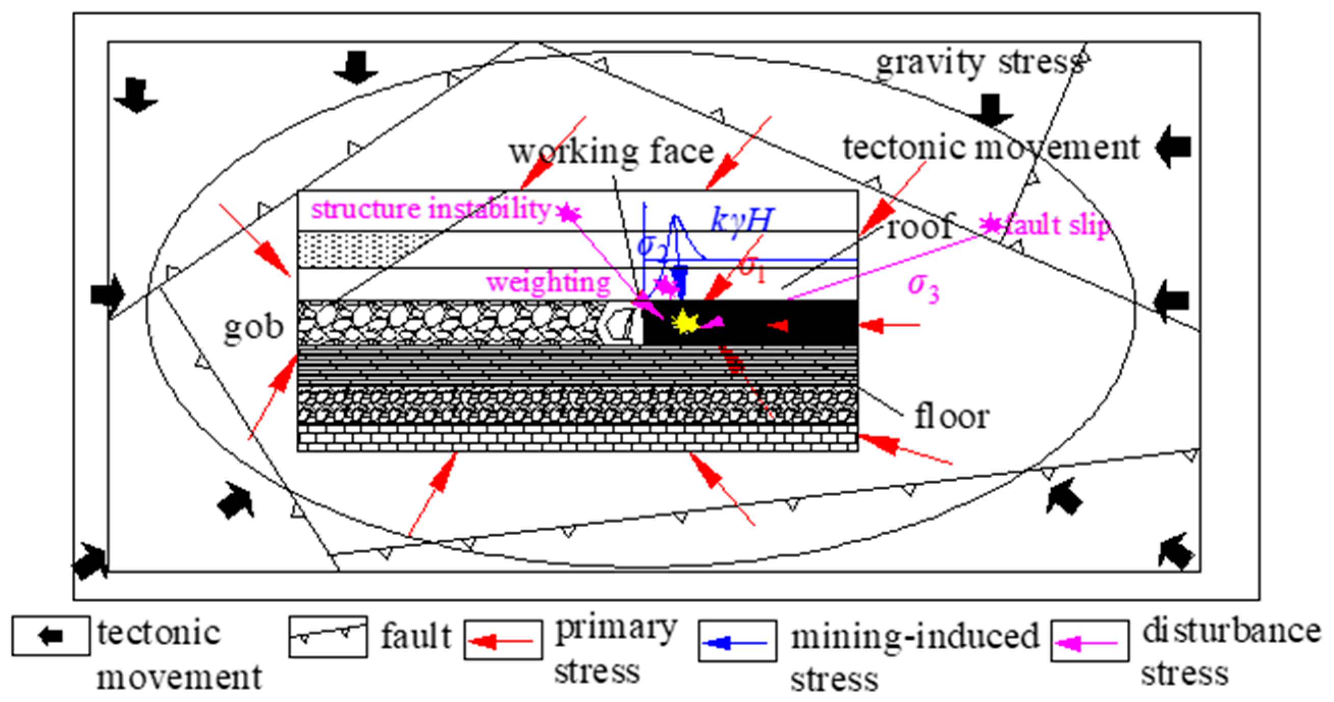 Sustainability 15 00159 g002 550