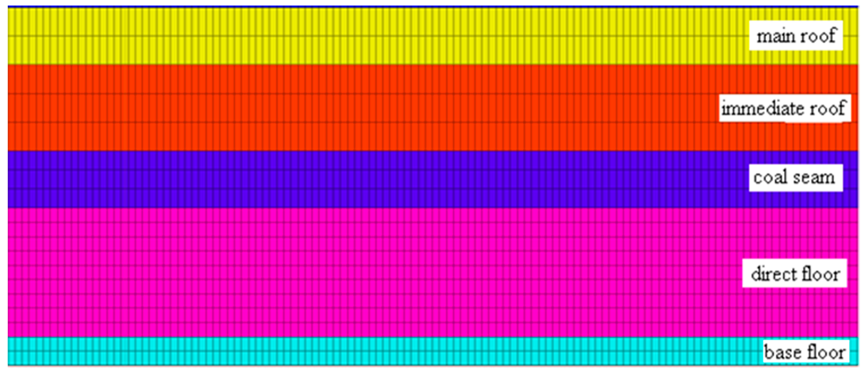 Sustainability 15 00159 g003 550