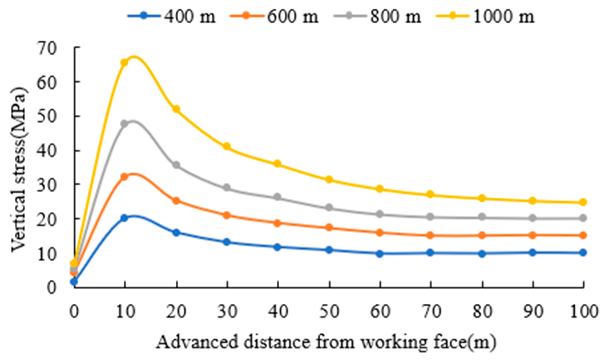 Sustainability 15 00159 g004 550
