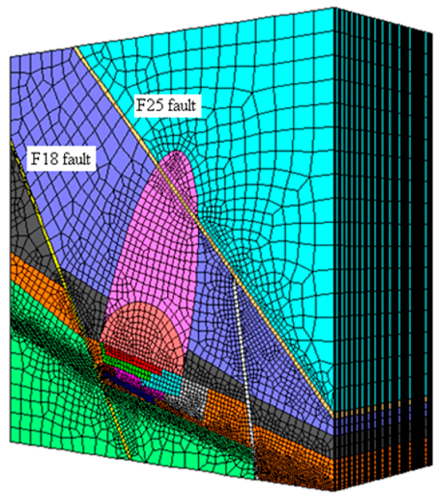 Sustainability 15 00159 g005 550