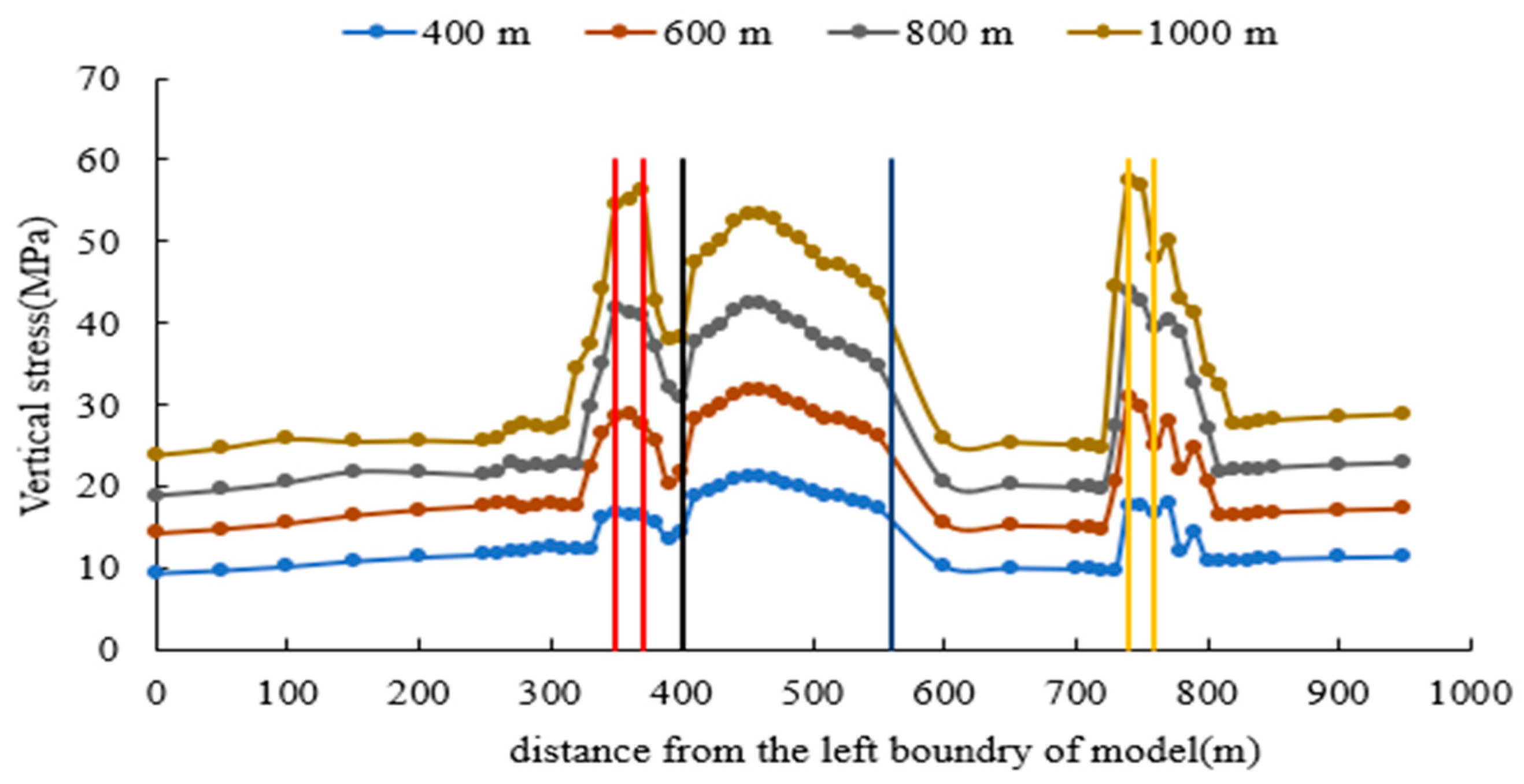 Sustainability 15 00159 g006 550