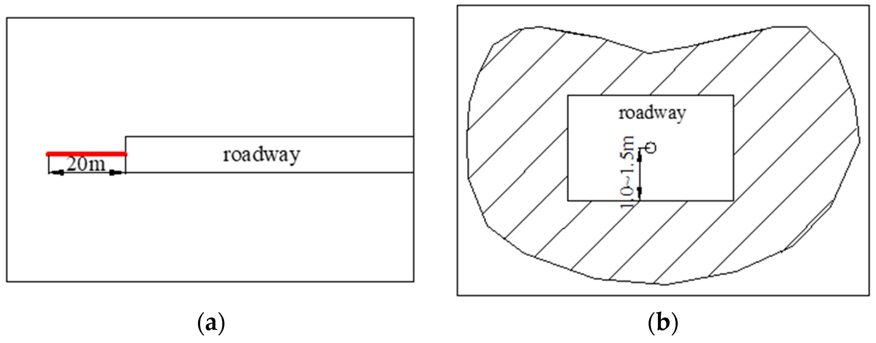 Sustainability 15 00159 g008 550