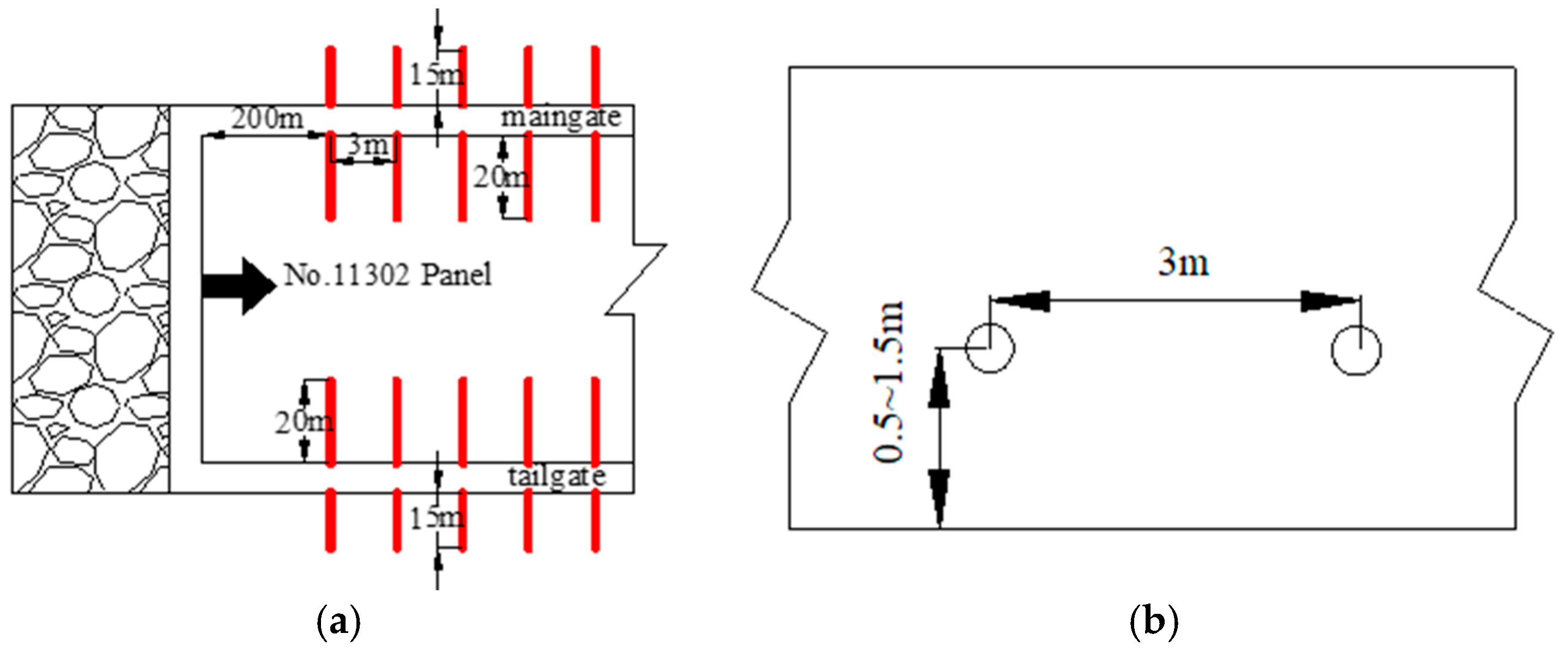 Sustainability 15 00159 g009 550