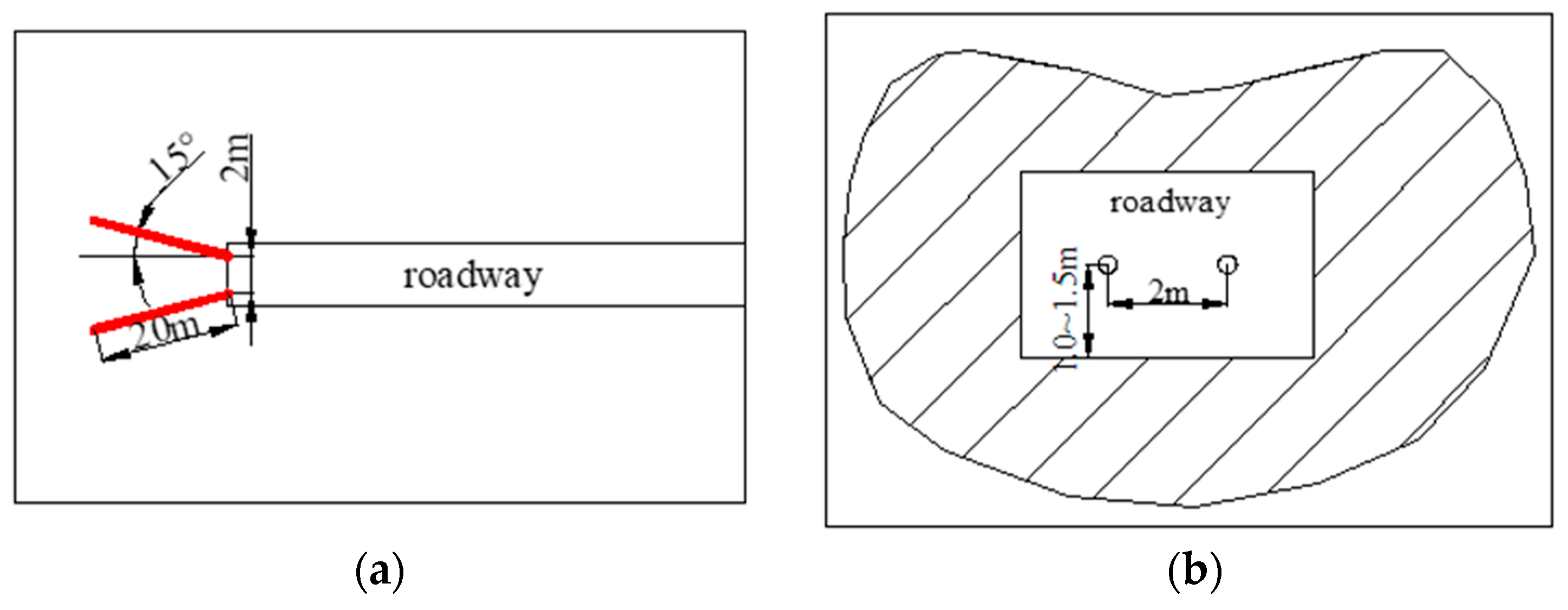 Sustainability 15 00159 g012 550