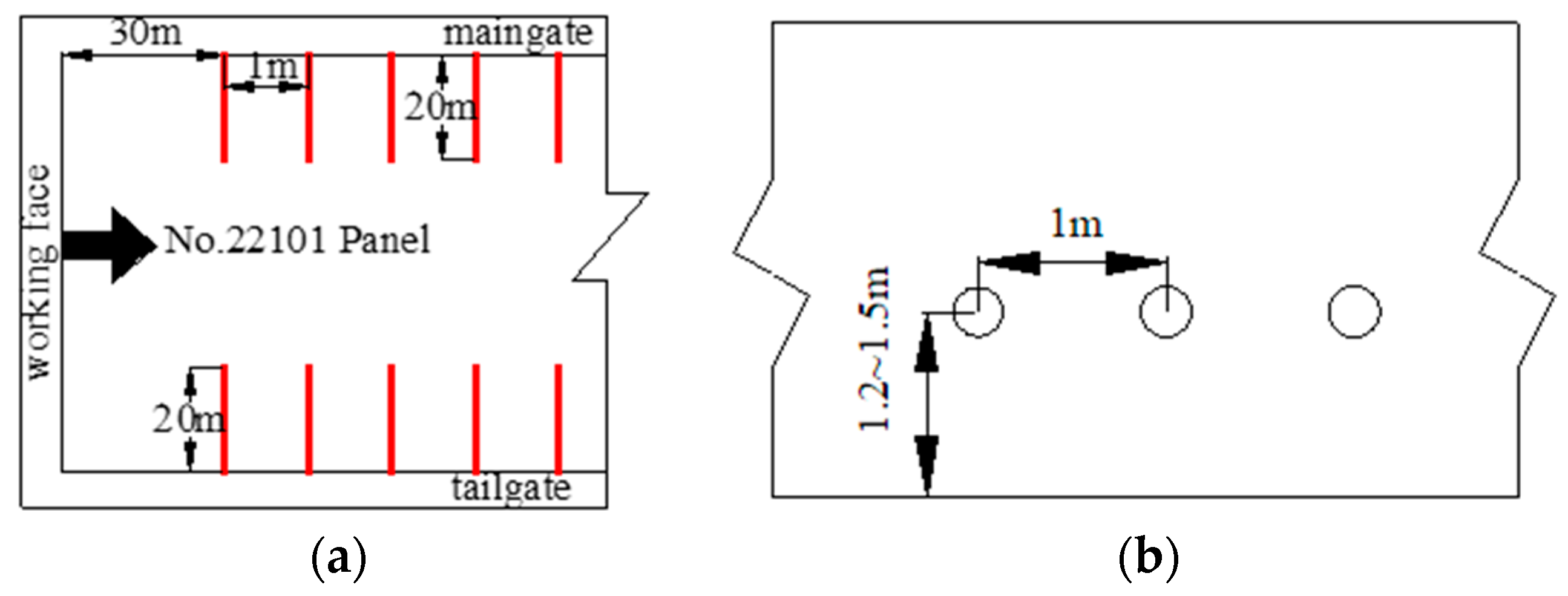 Sustainability 15 00159 g013 550